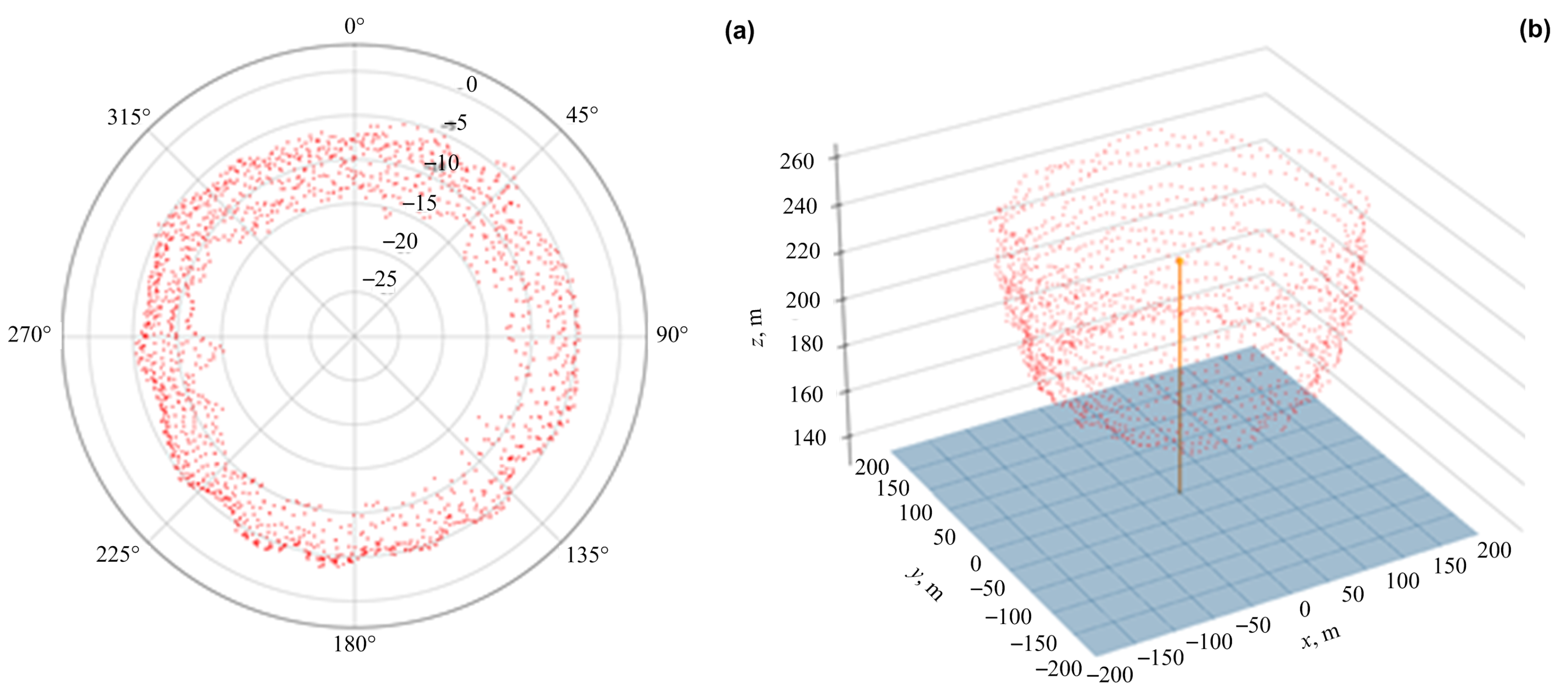 Drones 09 00308 g012