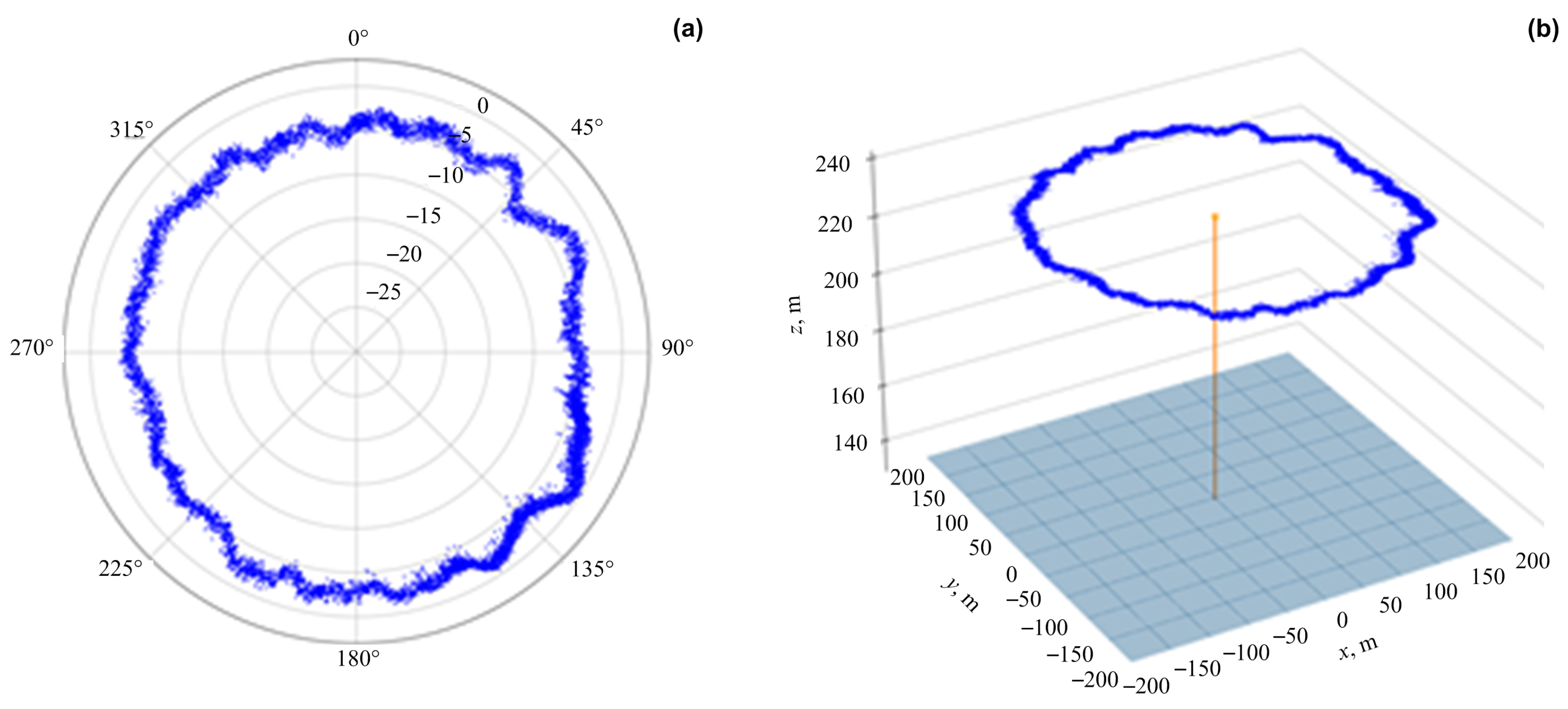 Drones 09 00308 g014