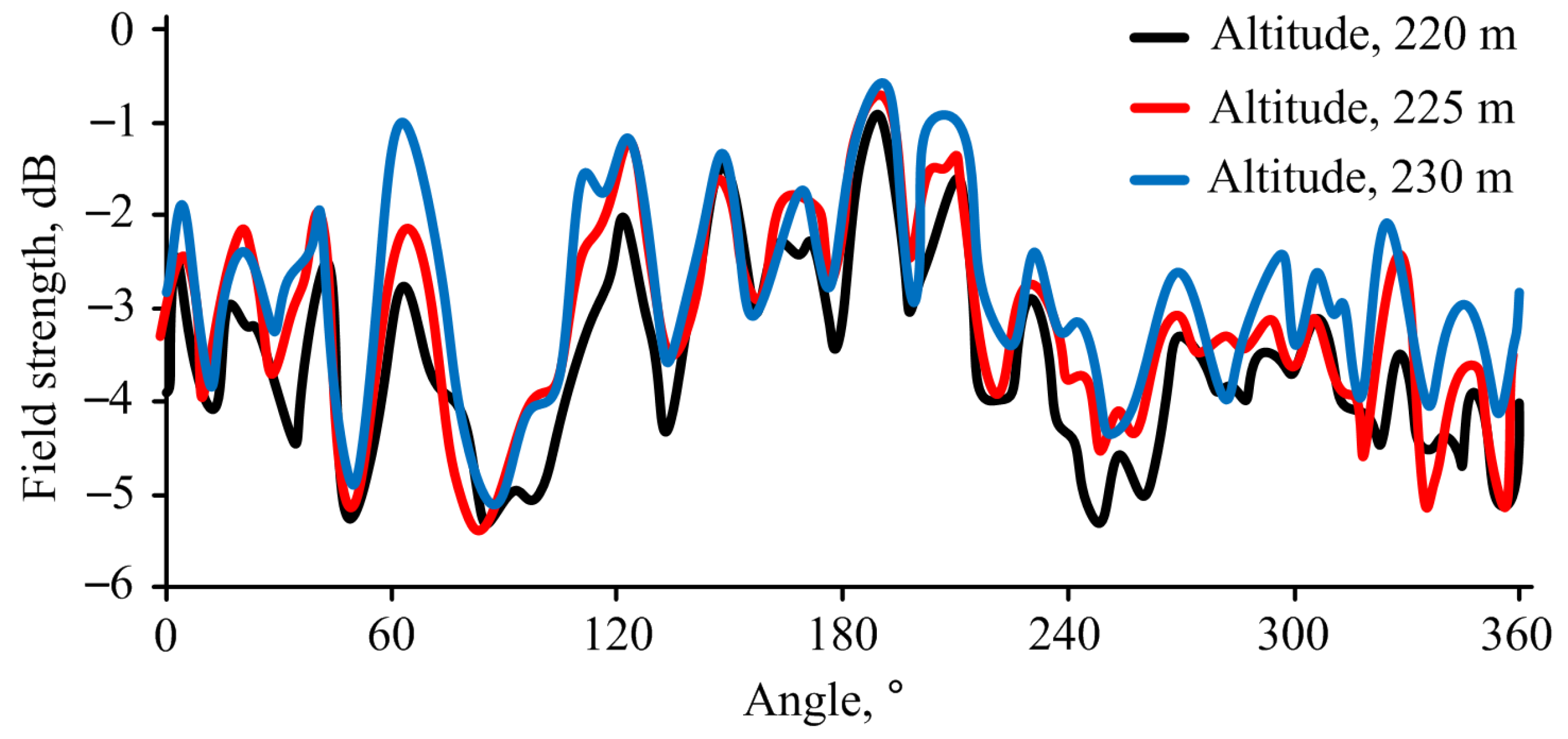Drones 09 00308 g016