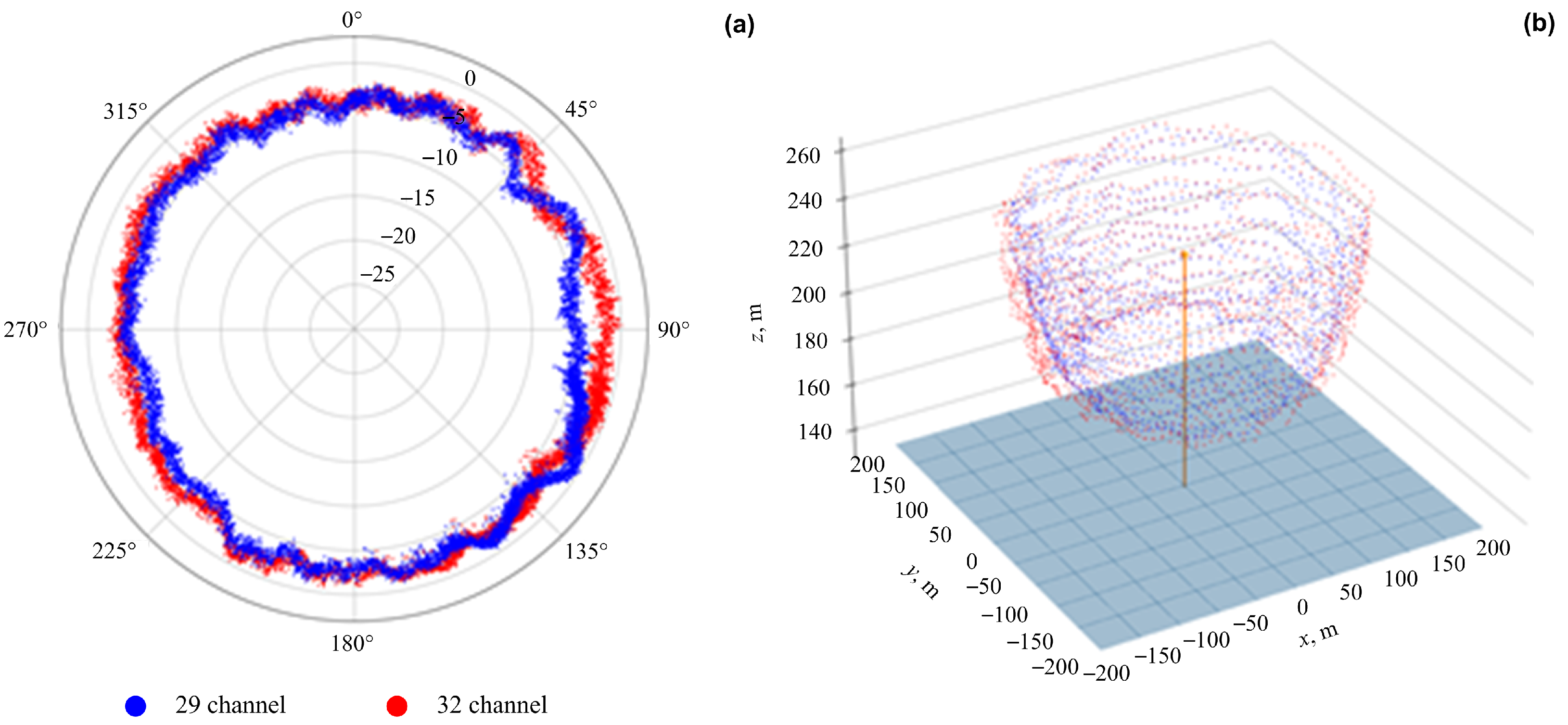 Drones 09 00308 g017