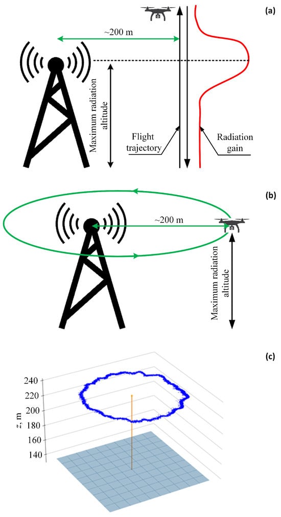 Drones 09 00308 g0a1