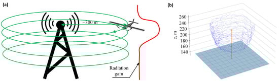 Drones 09 00308 g0a2