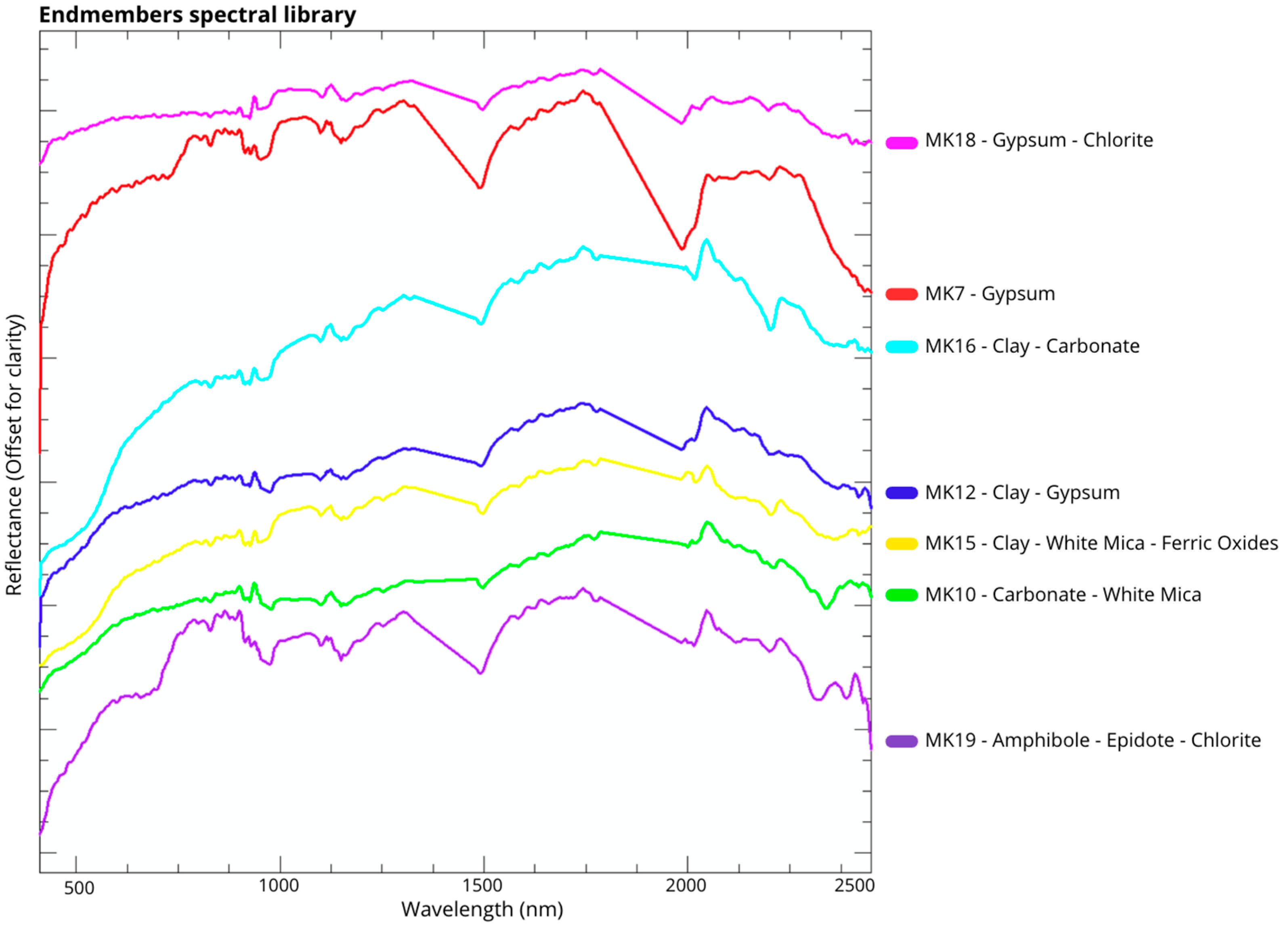 Drones 09 00313 g007