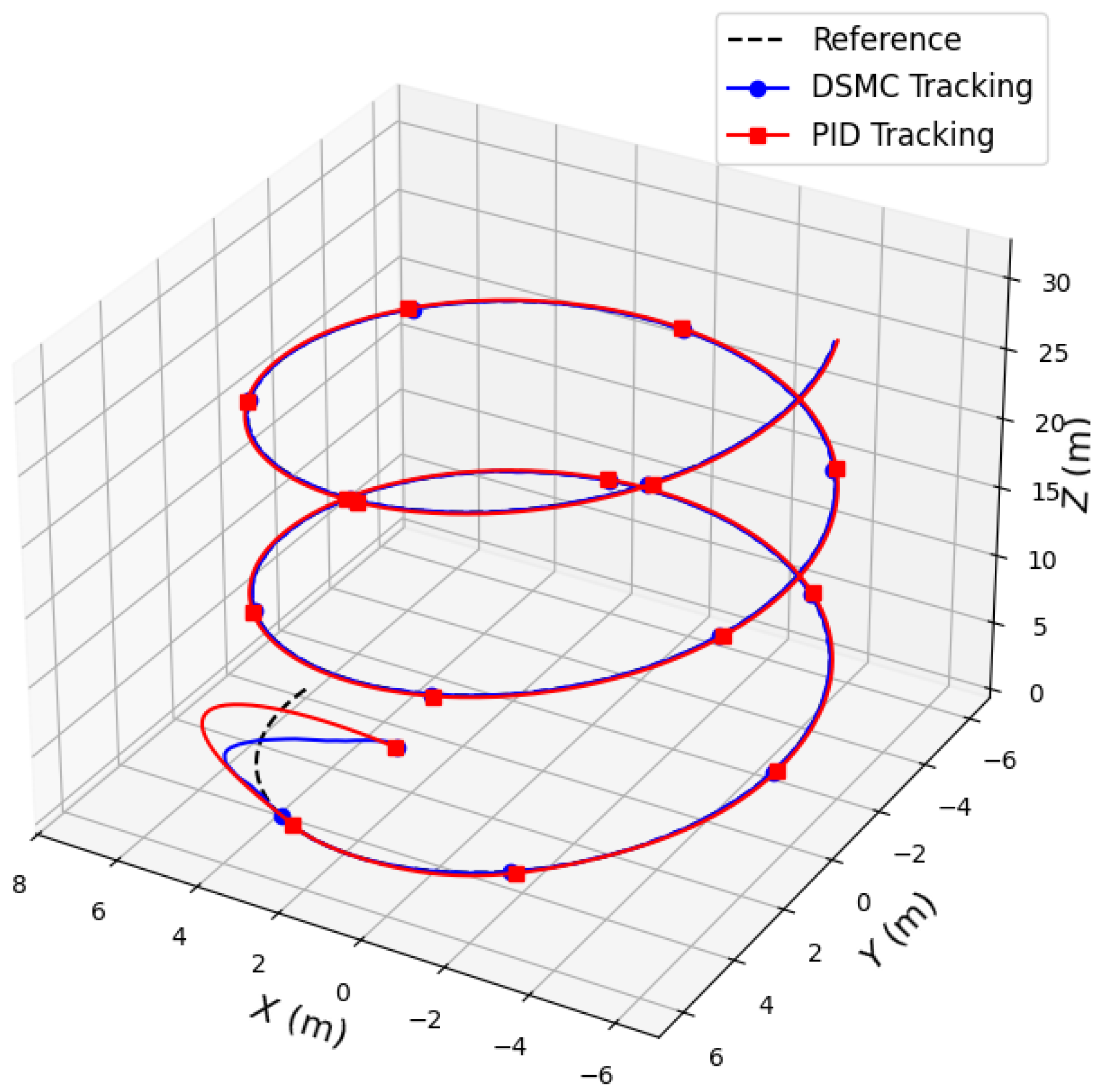 Coordinated Heterogeneous UAVs for Trajectory Tracking and Irregular ...