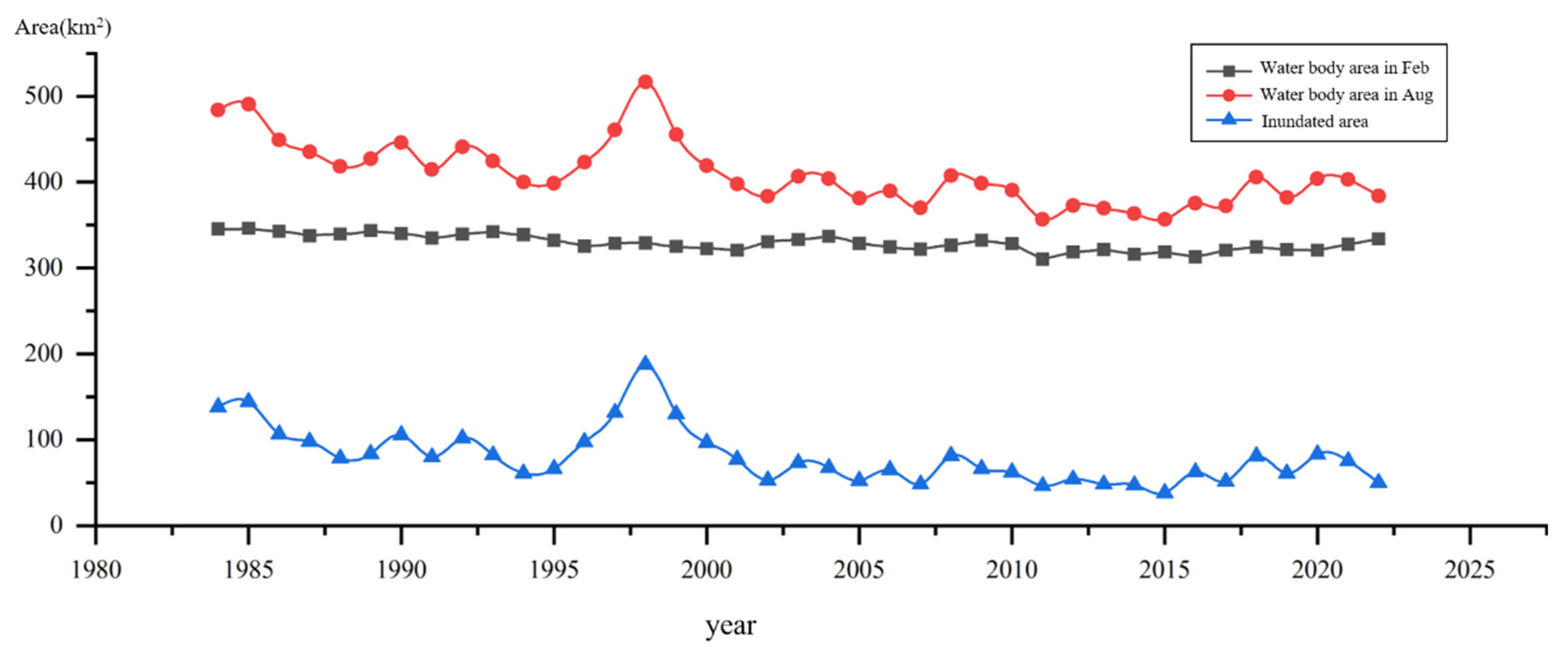 Drones 09 00315 g006
