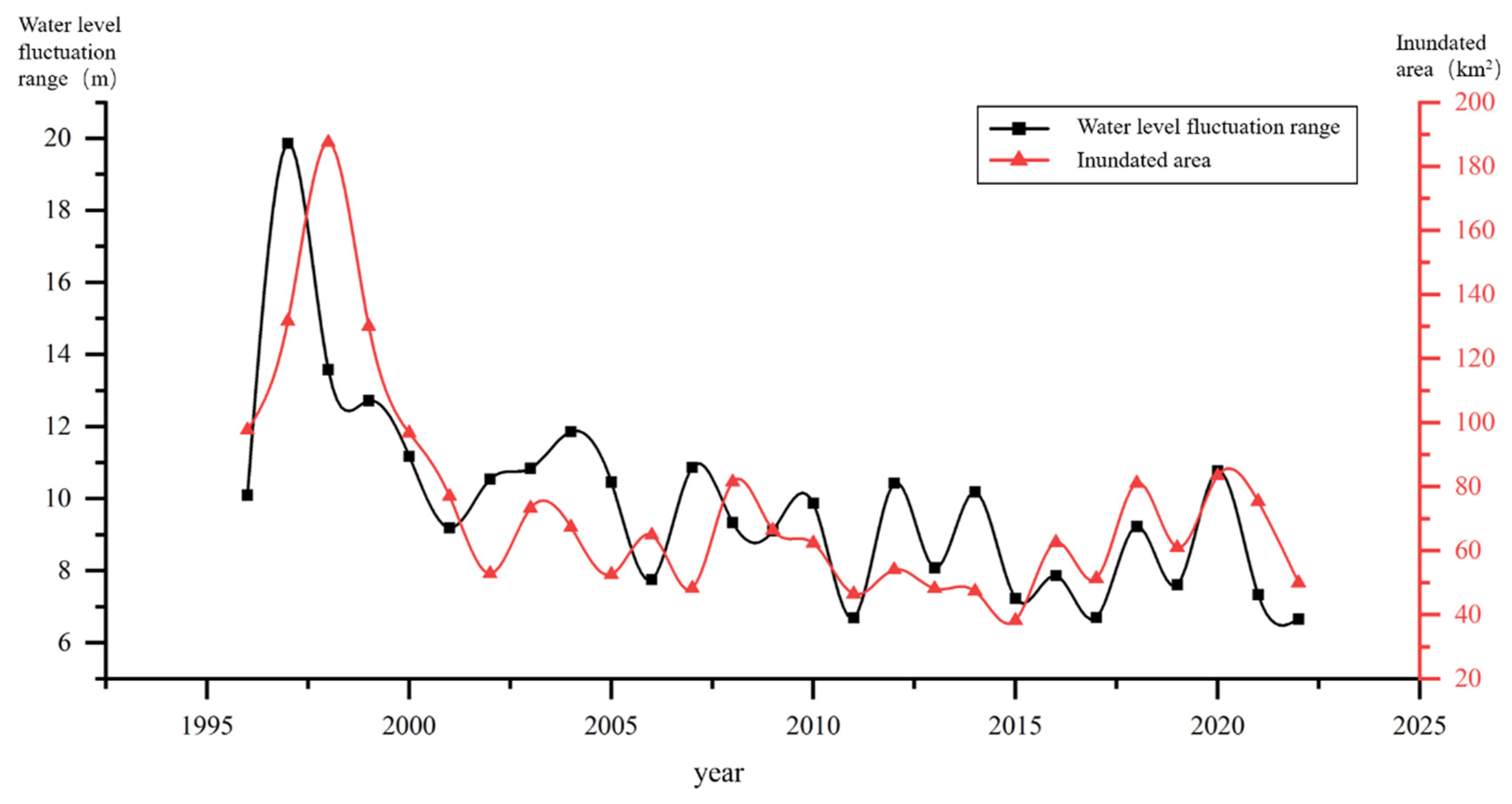 Drones 09 00315 g007