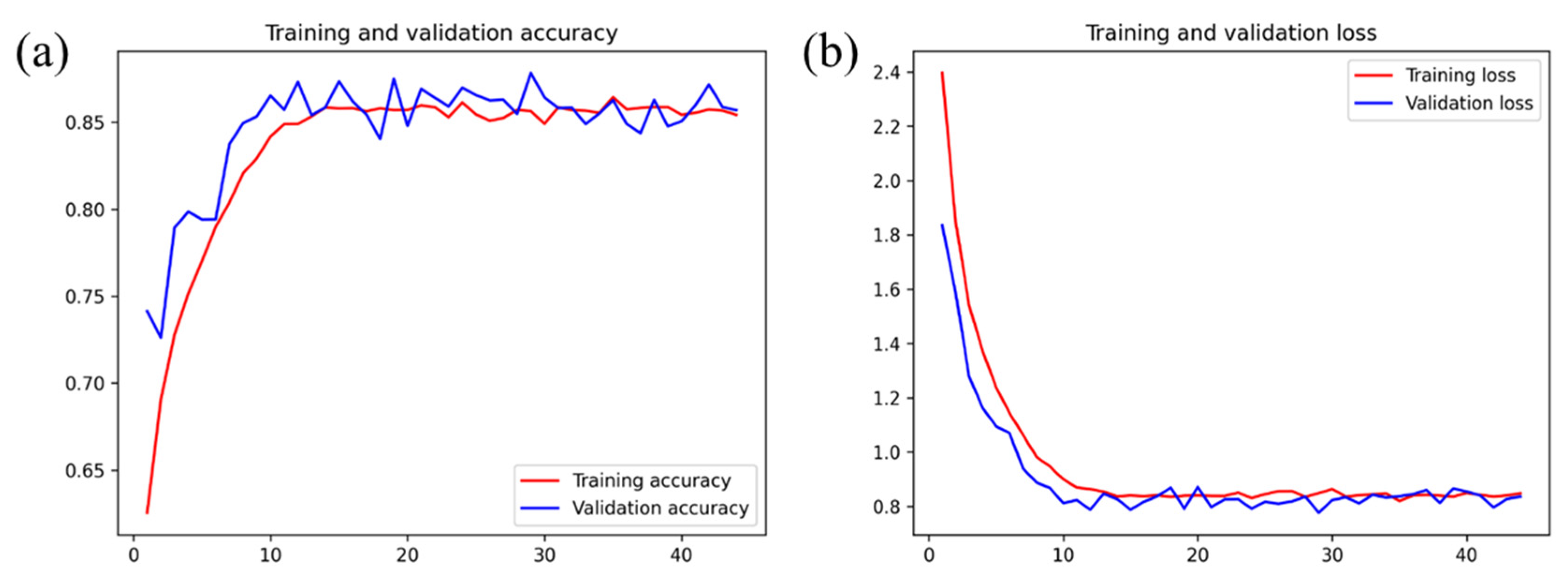 Drones 09 00315 g009