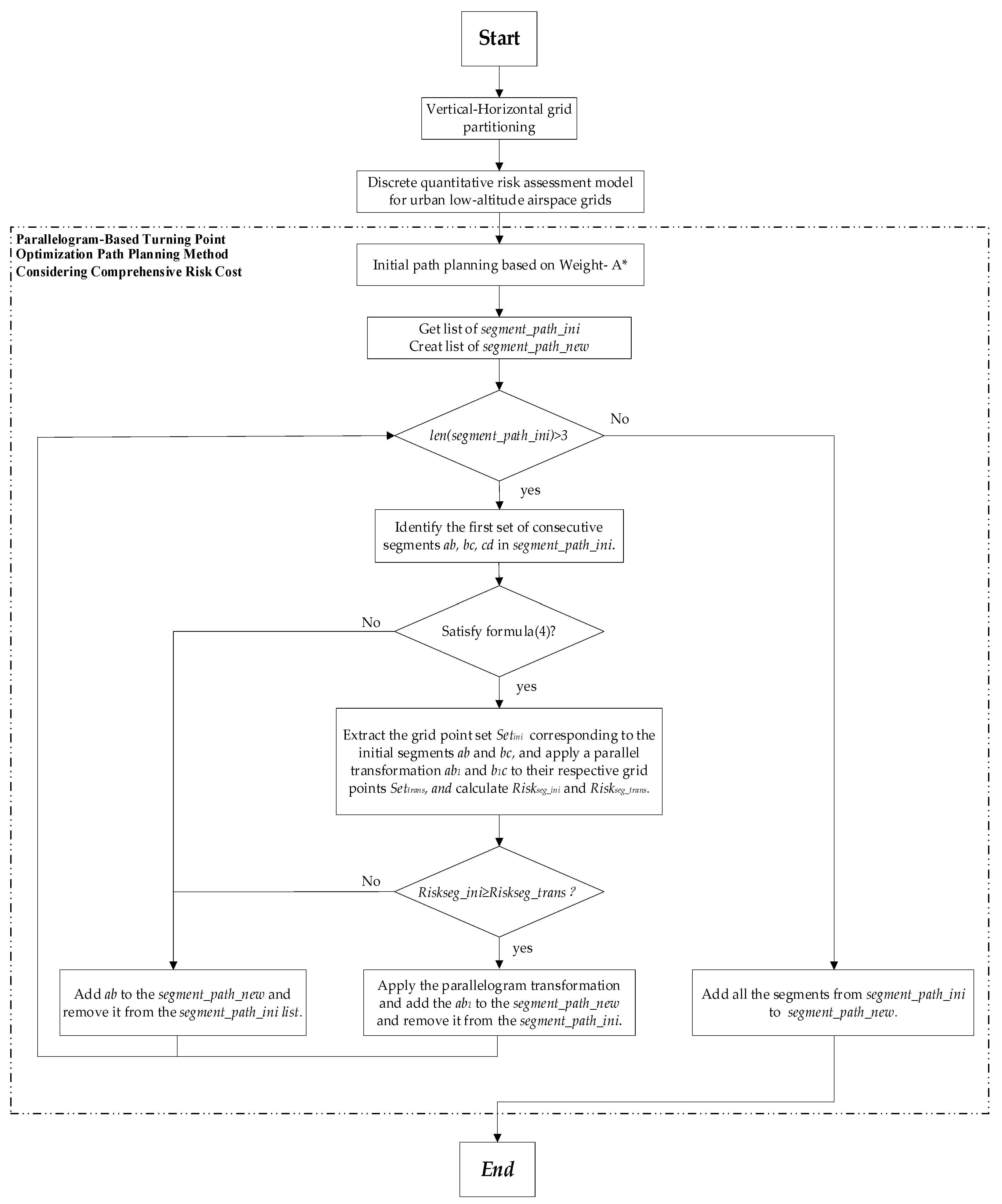 Drones 09 00320 g006
