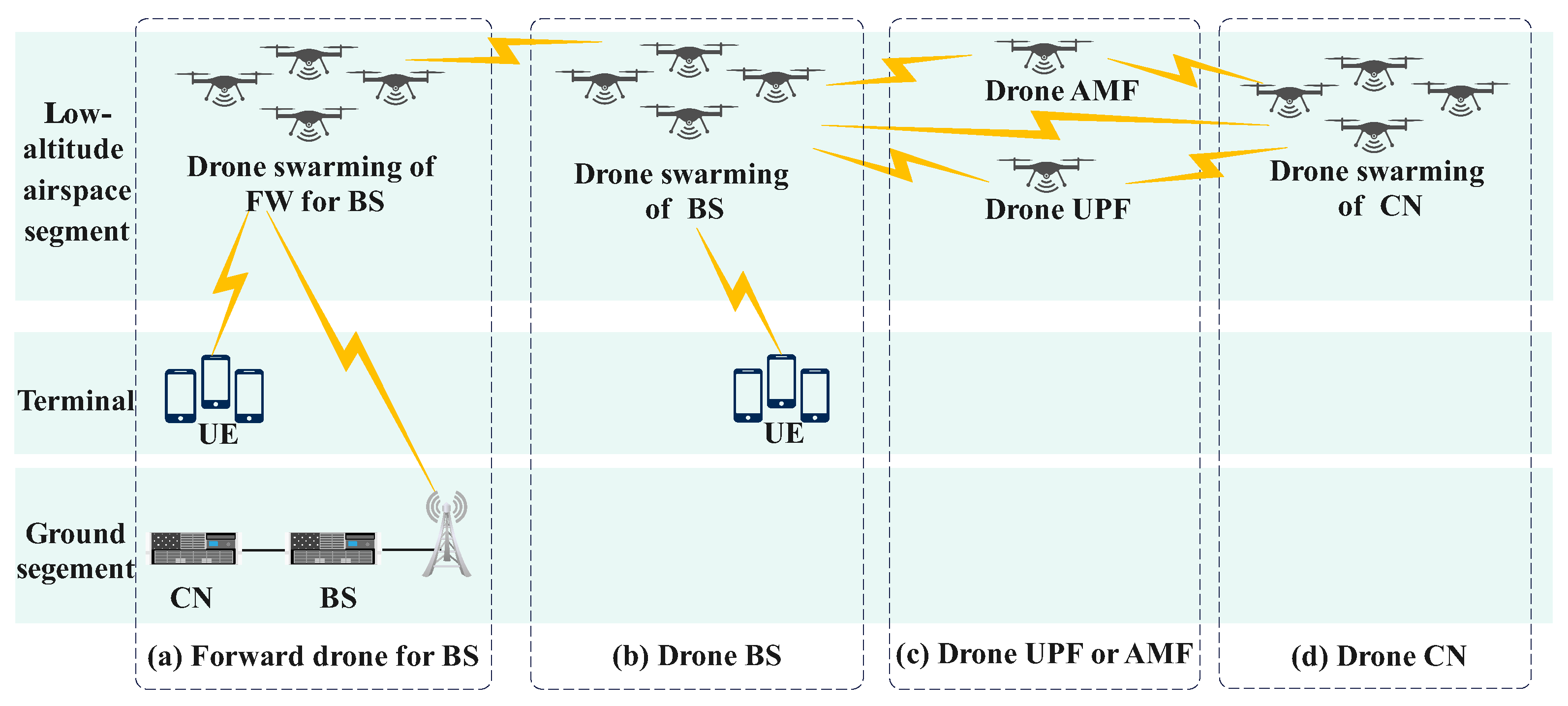 Drones 09 00324 g001