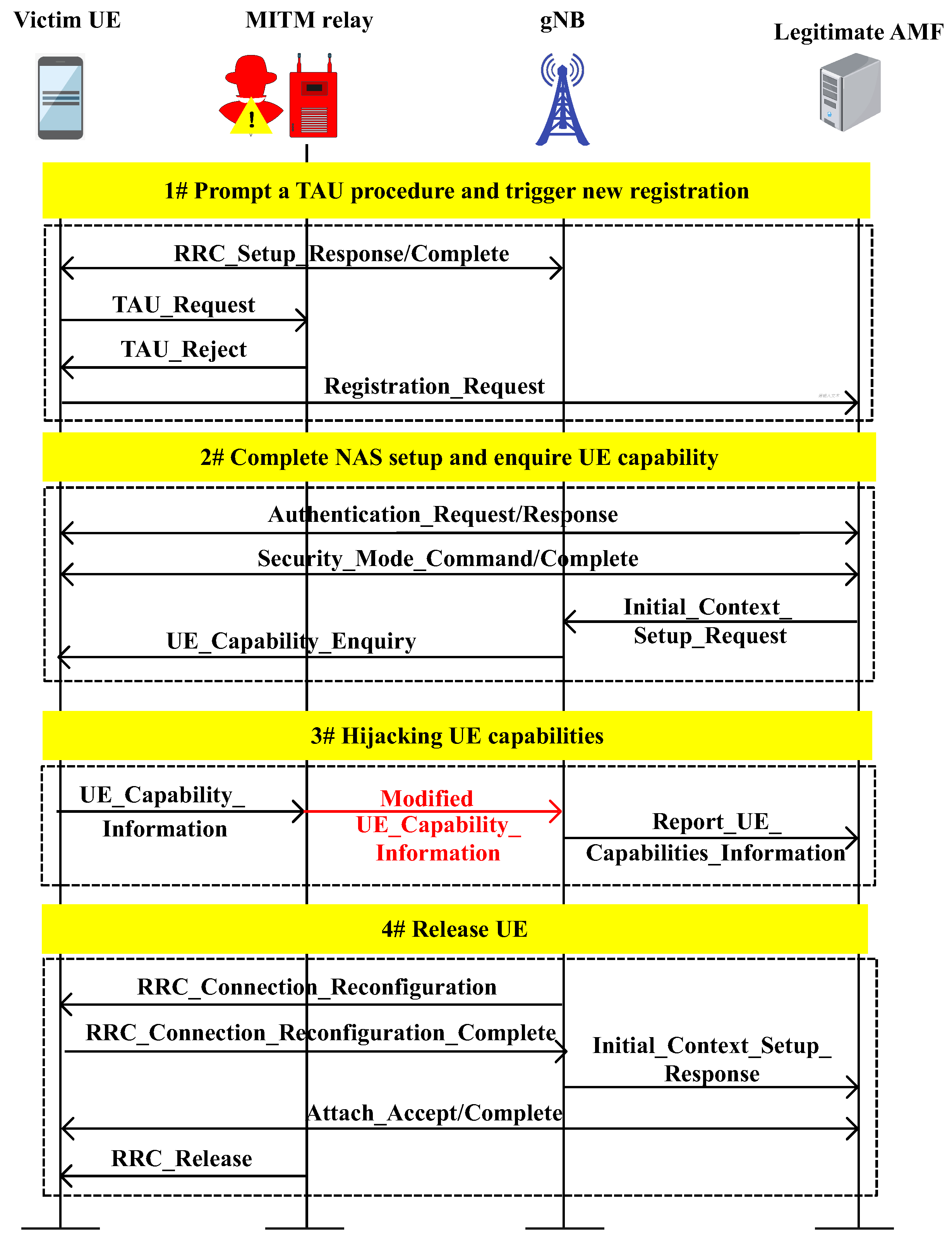 Drones 09 00324 g004
