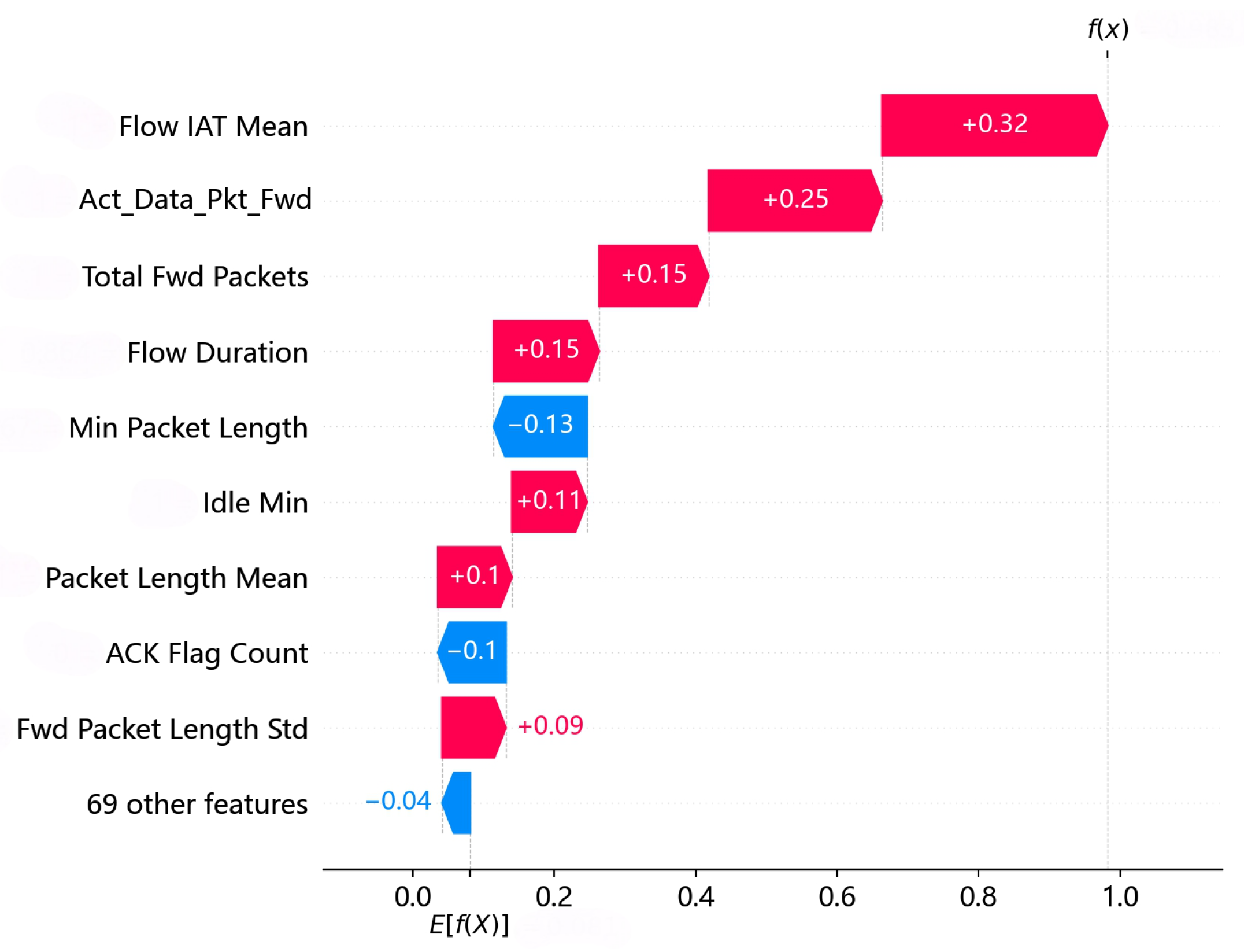 Drones 09 00324 g010
