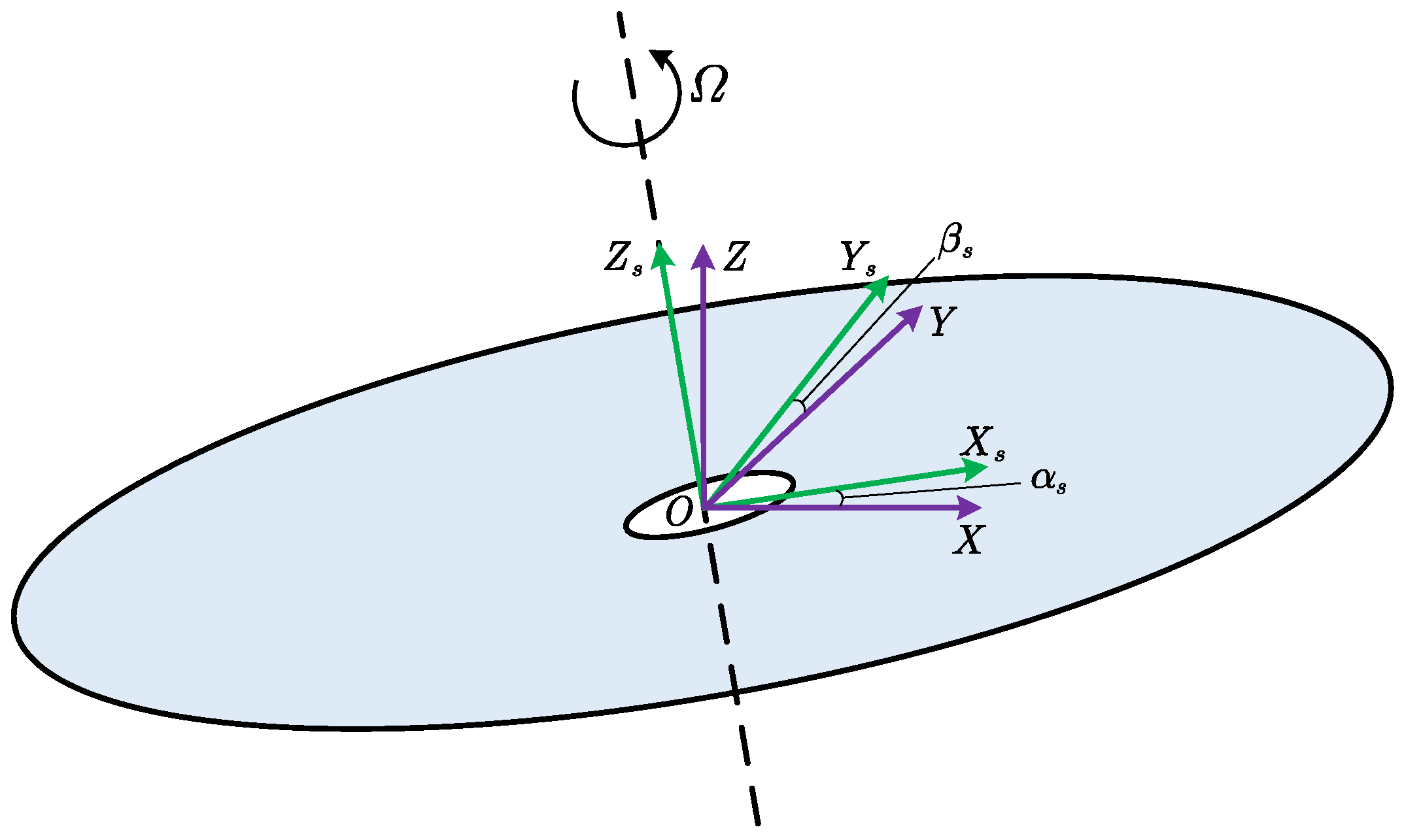 Drones 09 00329 g003