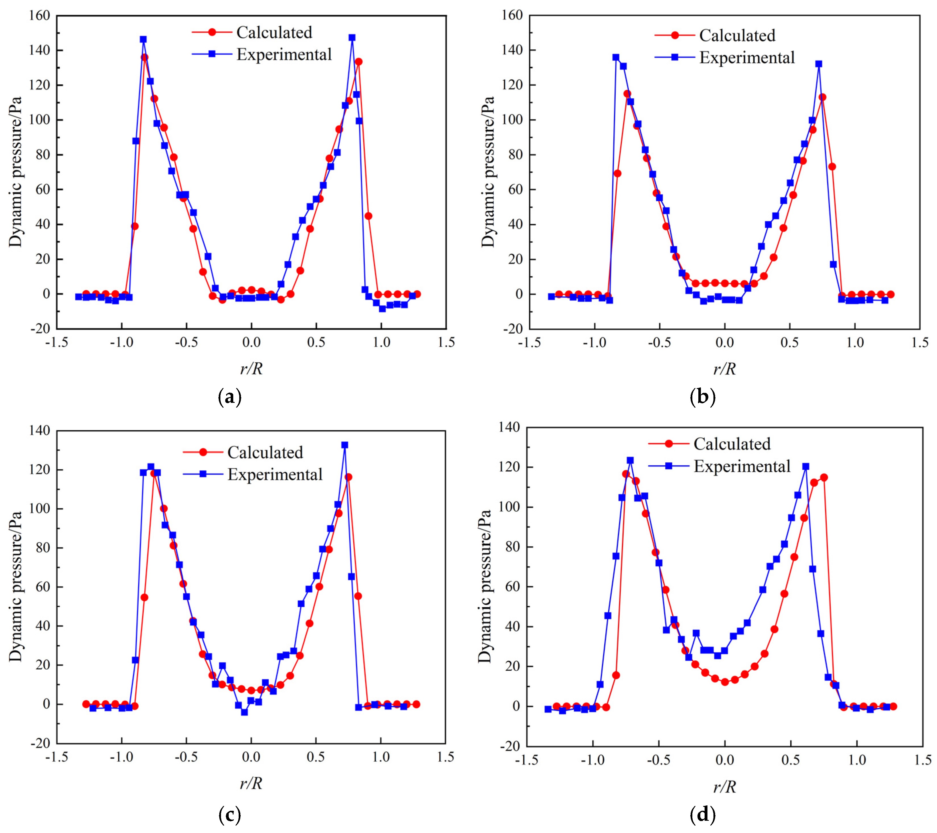 Drones 09 00329 g006