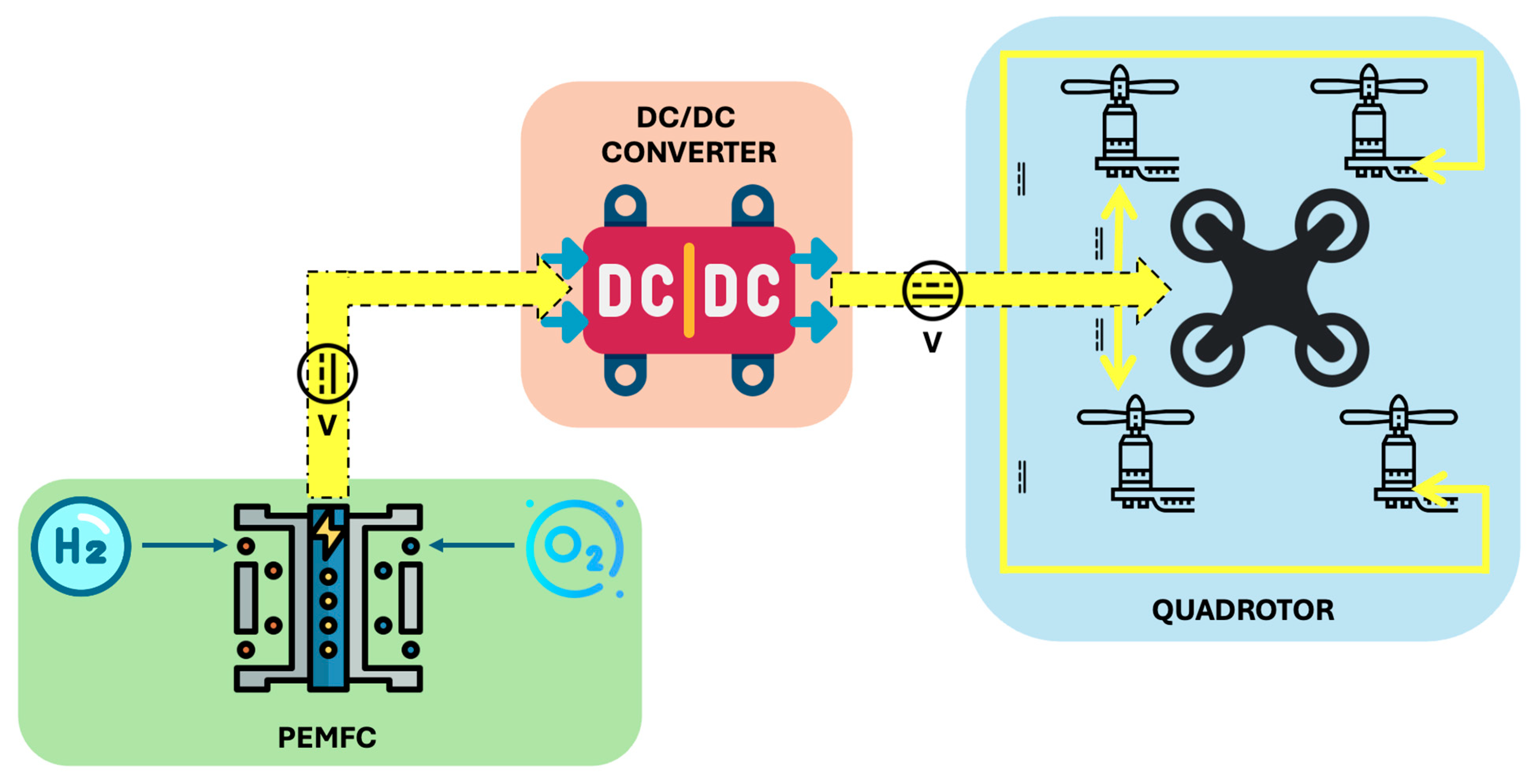 Drones 09 00330 g003