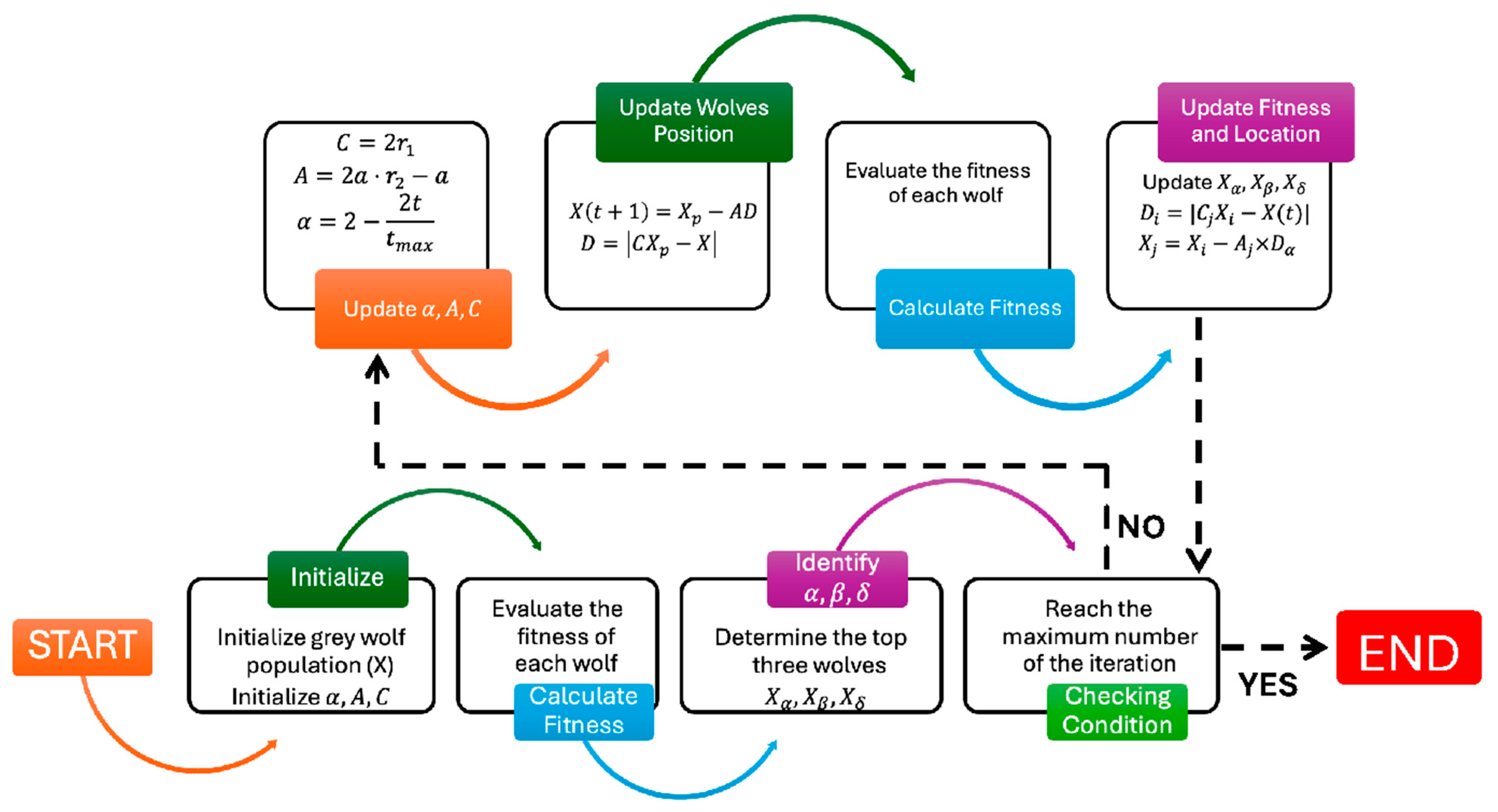 Drones 09 00330 g004