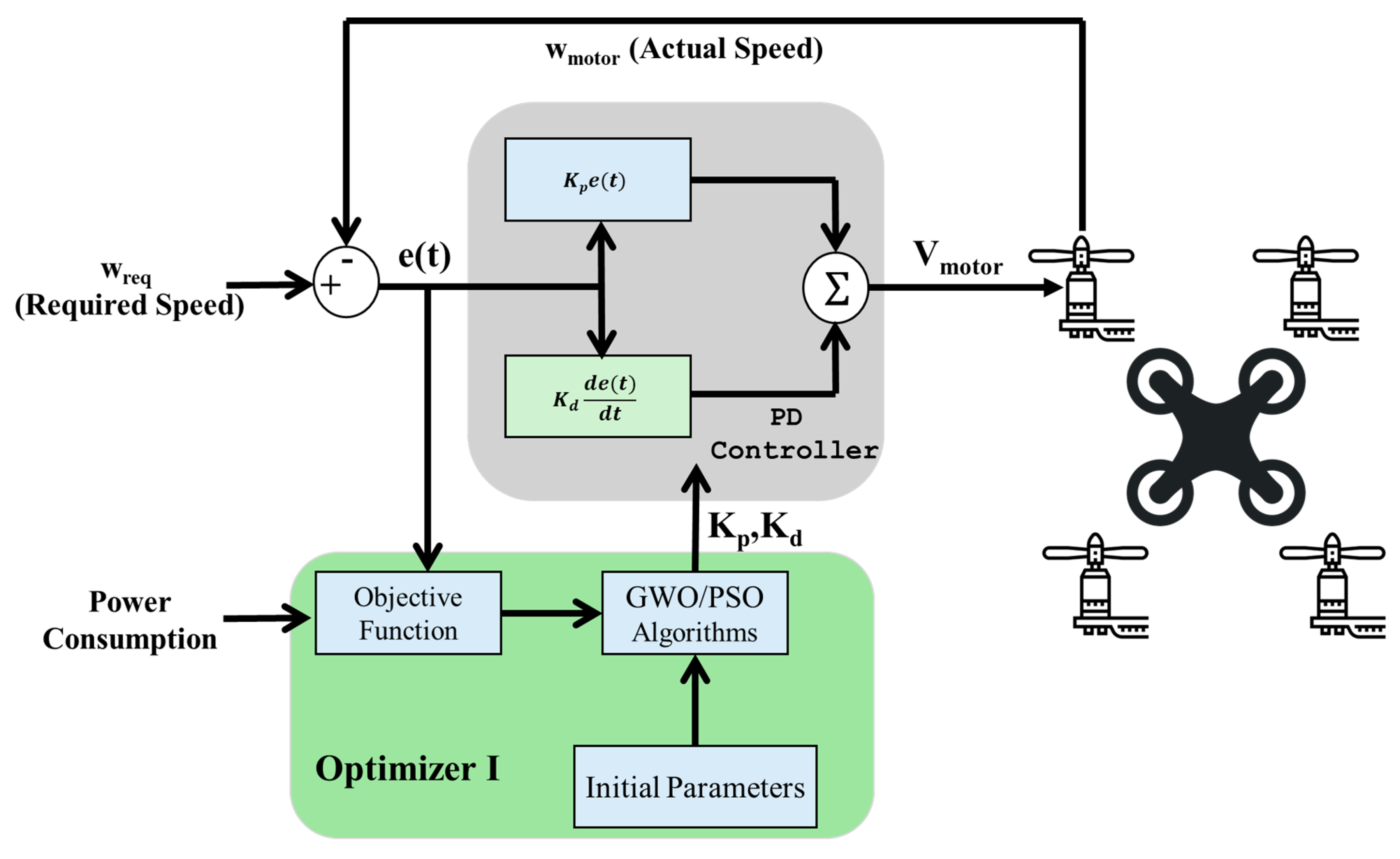 Drones 09 00330 g006