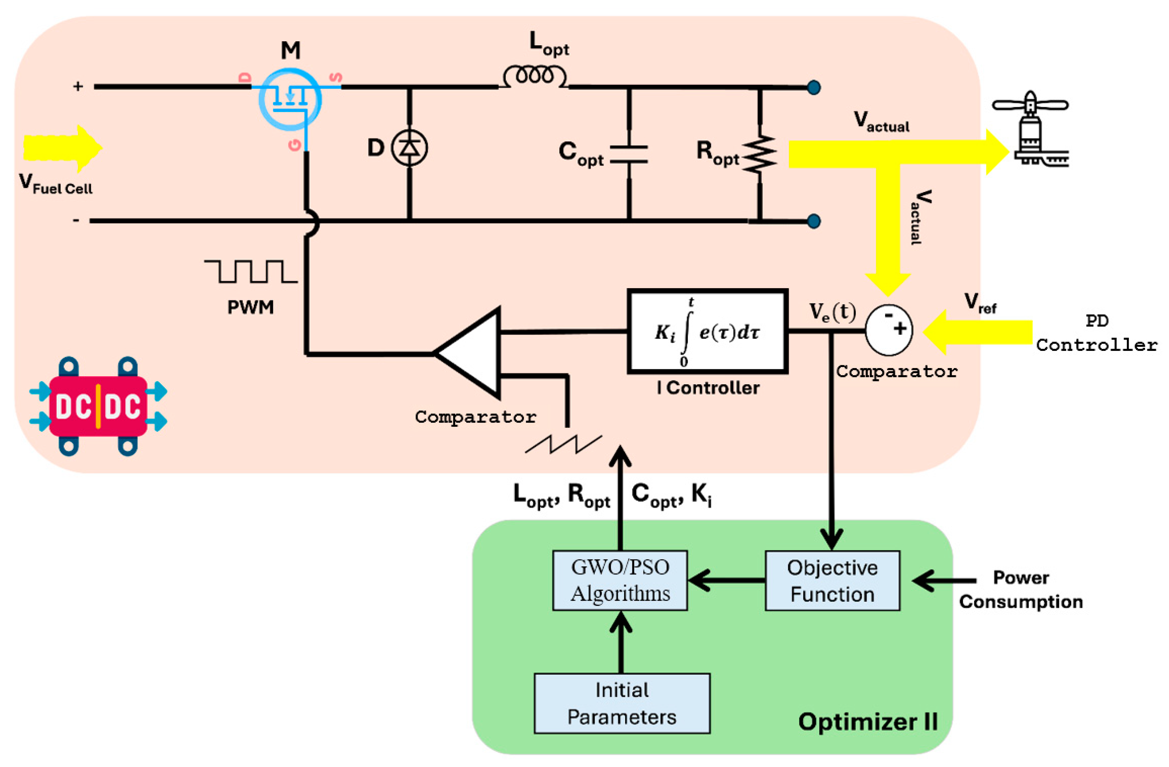 Drones 09 00330 g007