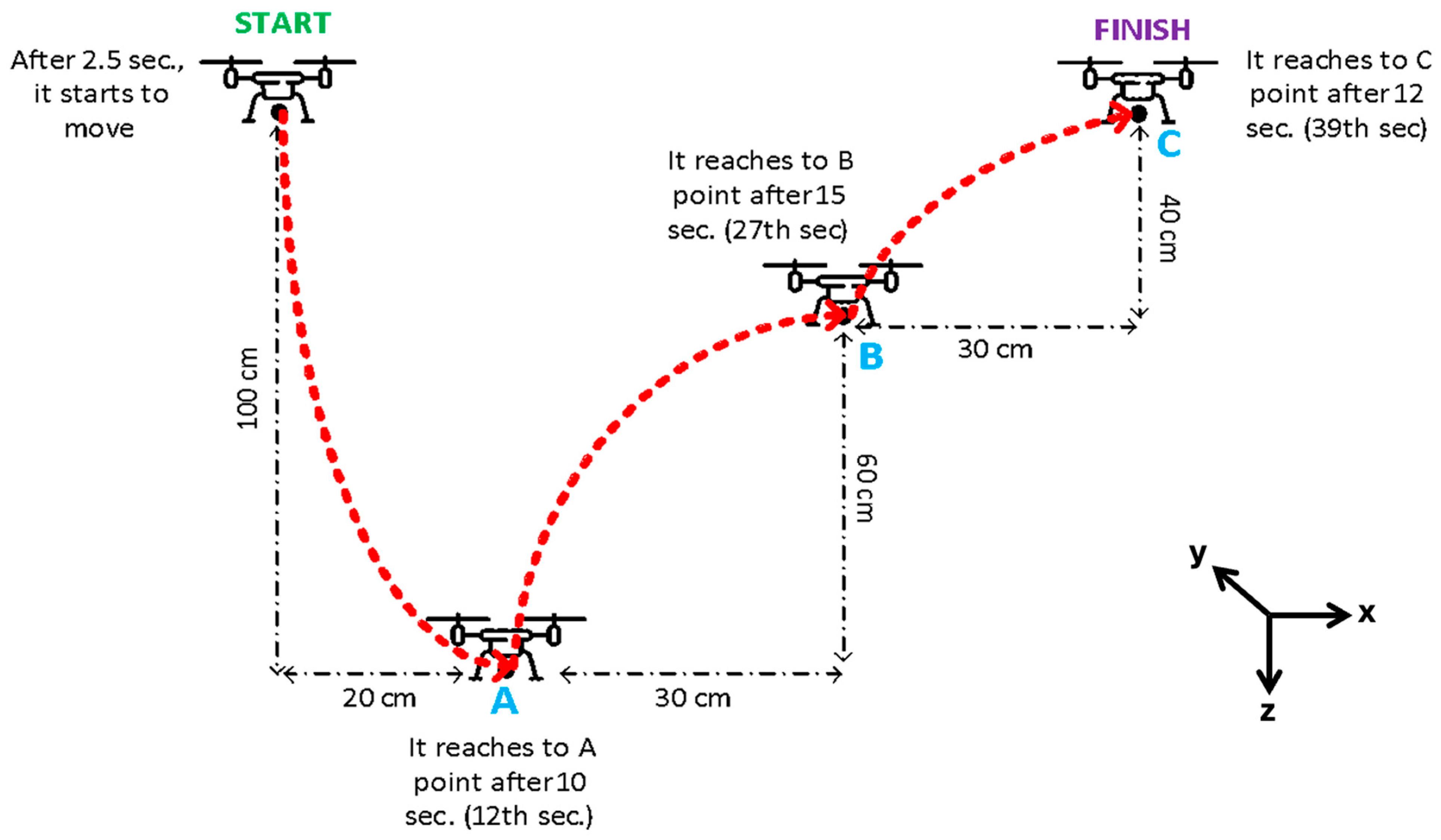 Drones 09 00330 g010