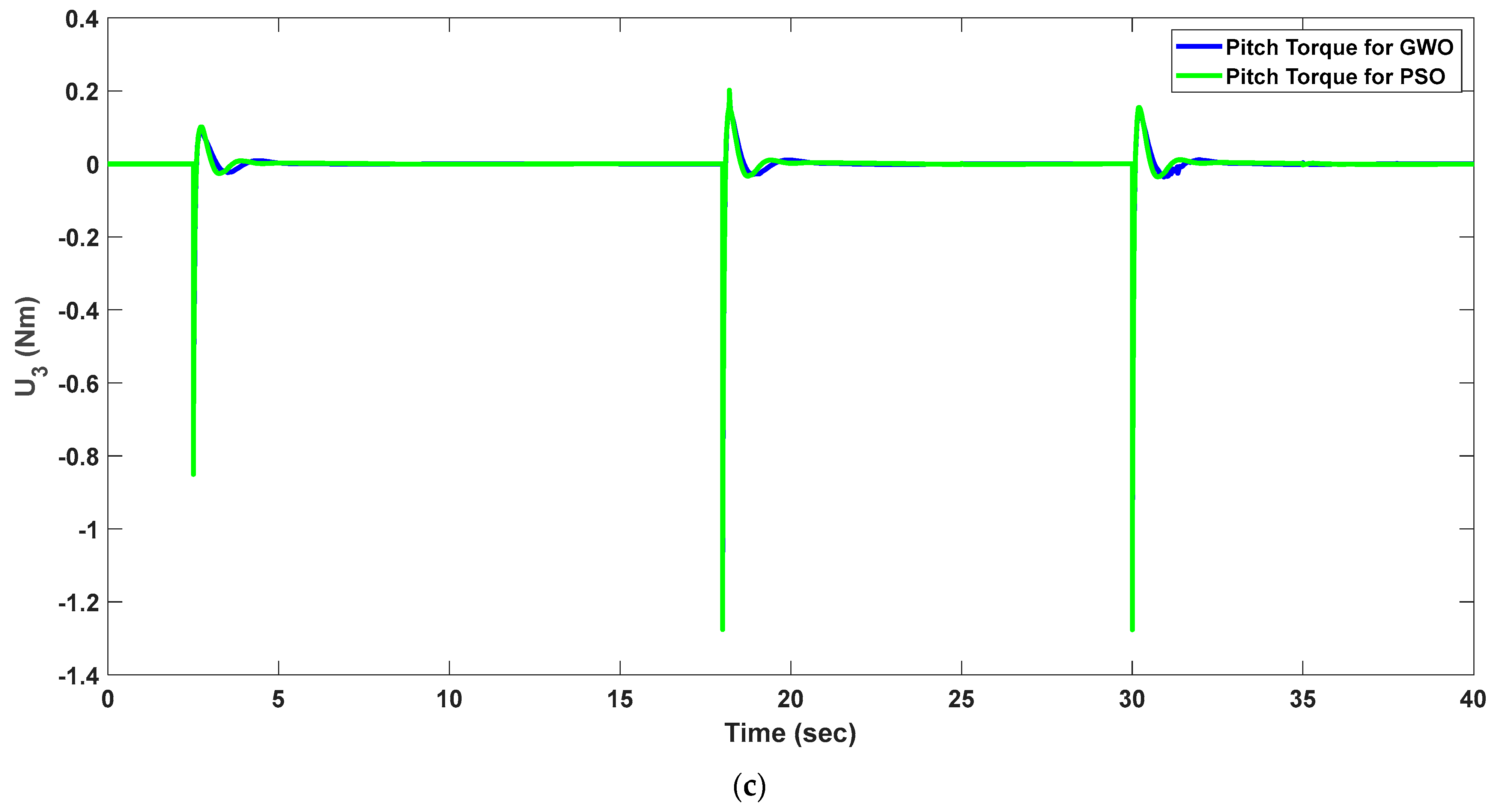 Drones 09 00330 g013b