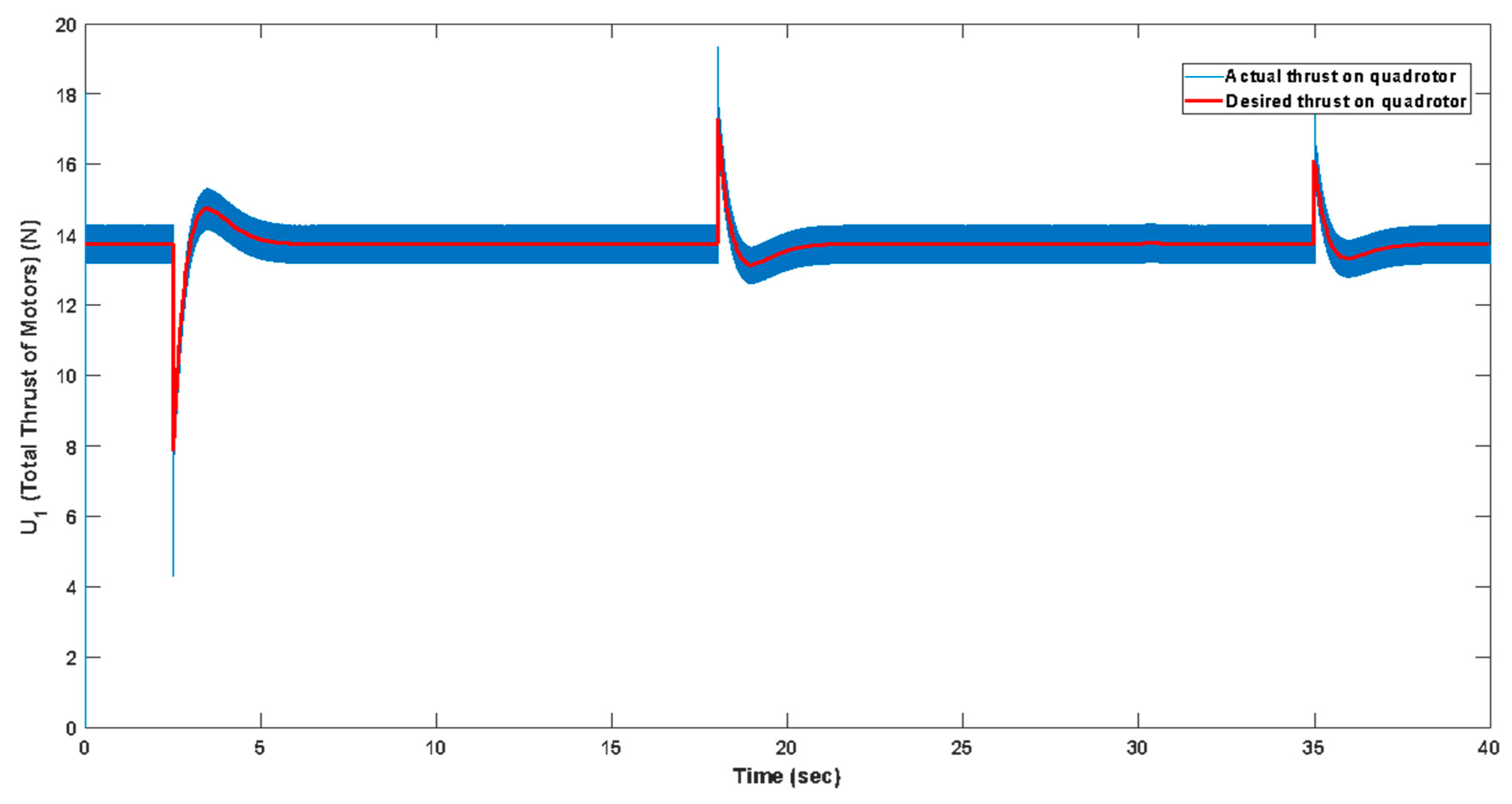 Drones 09 00330 g014