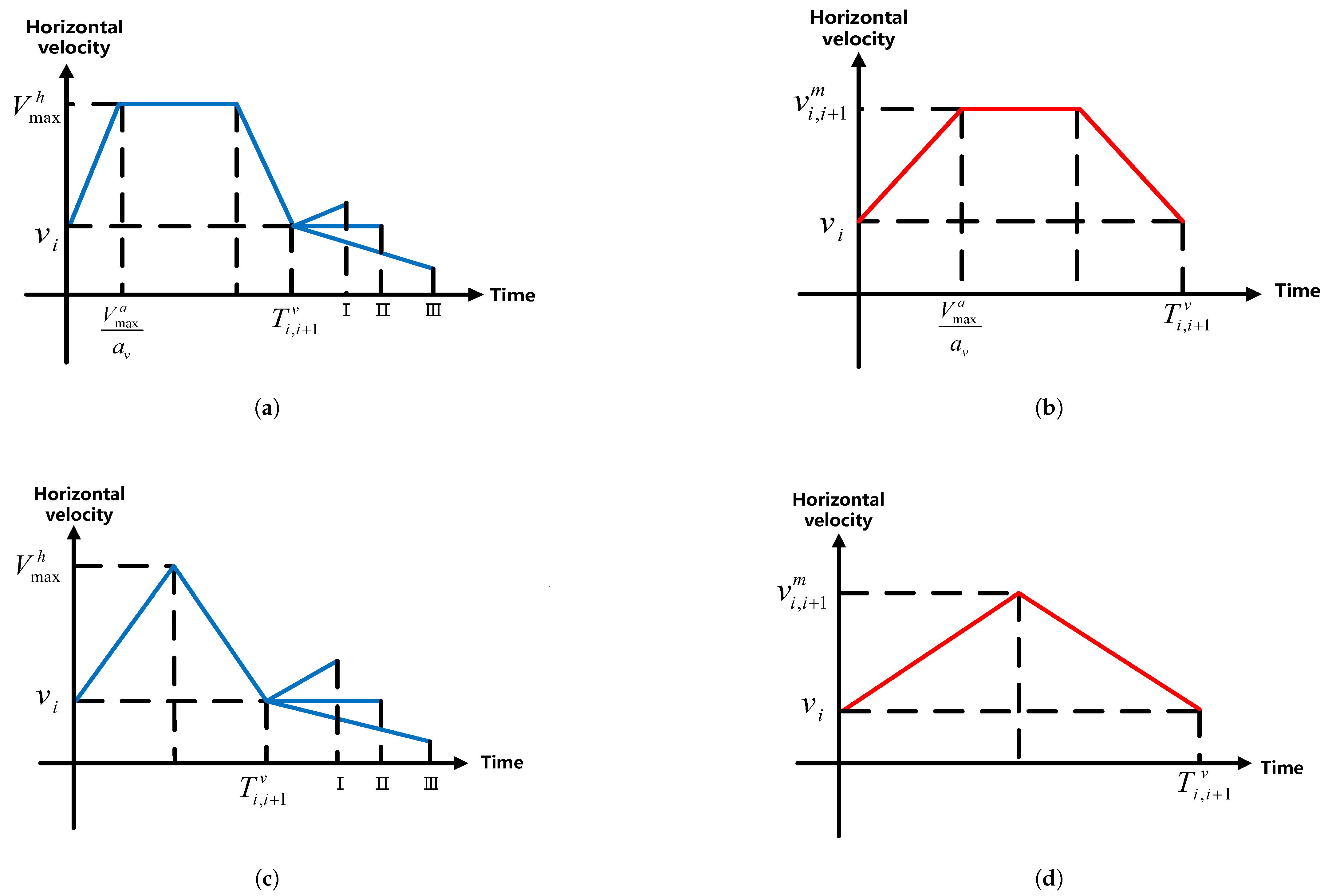 Drones 09 00339 g005