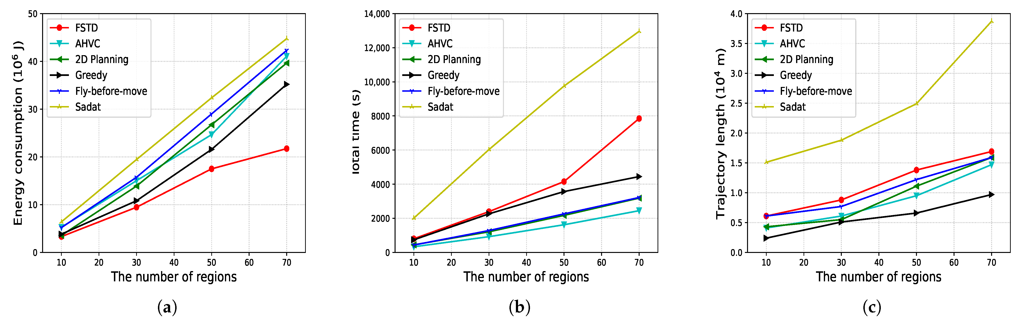 Drones 09 00339 g006
