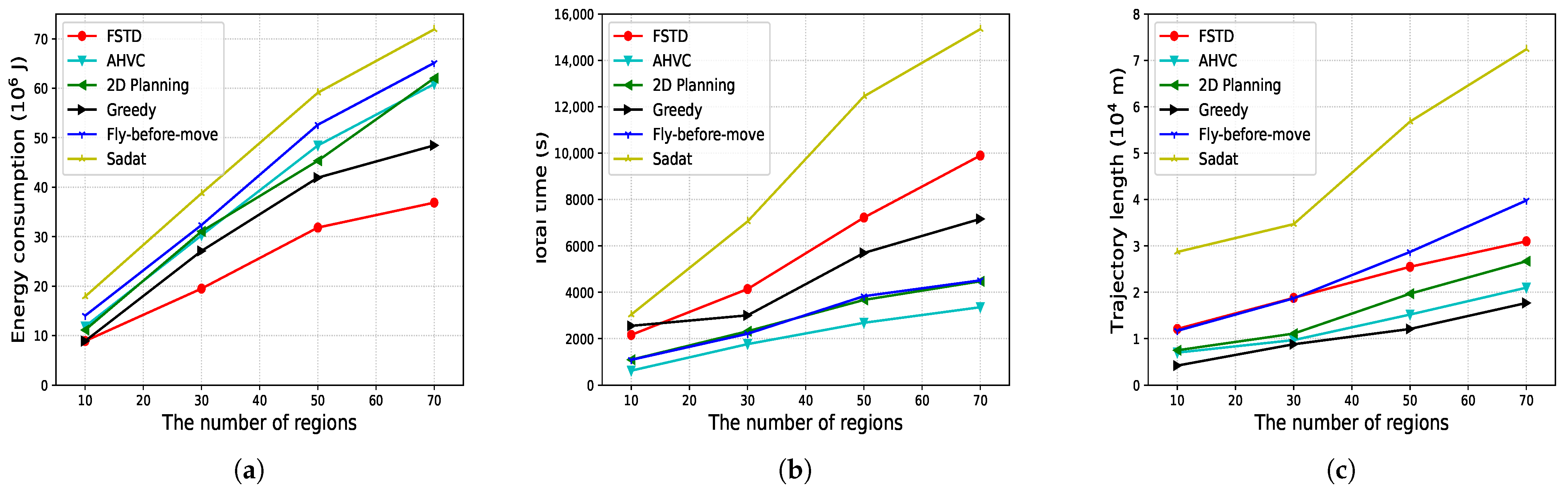 Drones 09 00339 g007