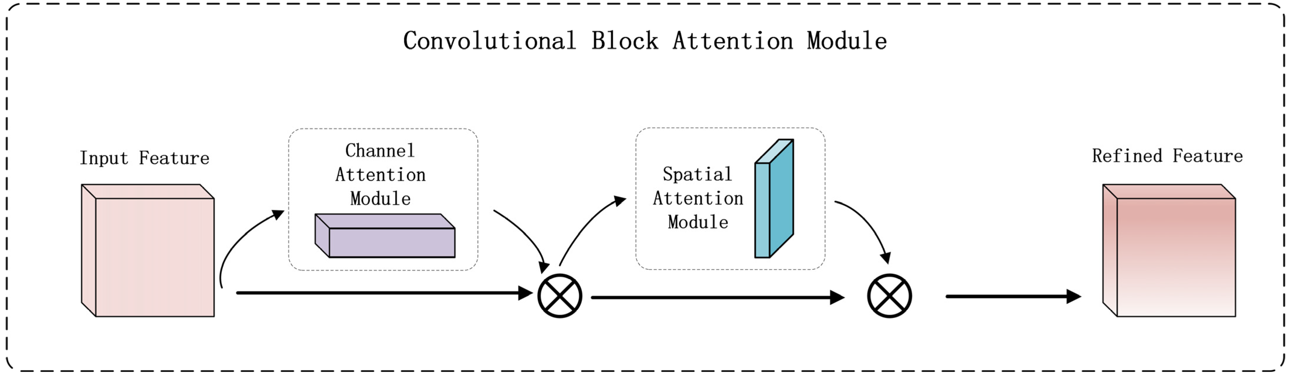 Drones 09 00340 g007