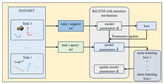 Drones 09 00341 g007