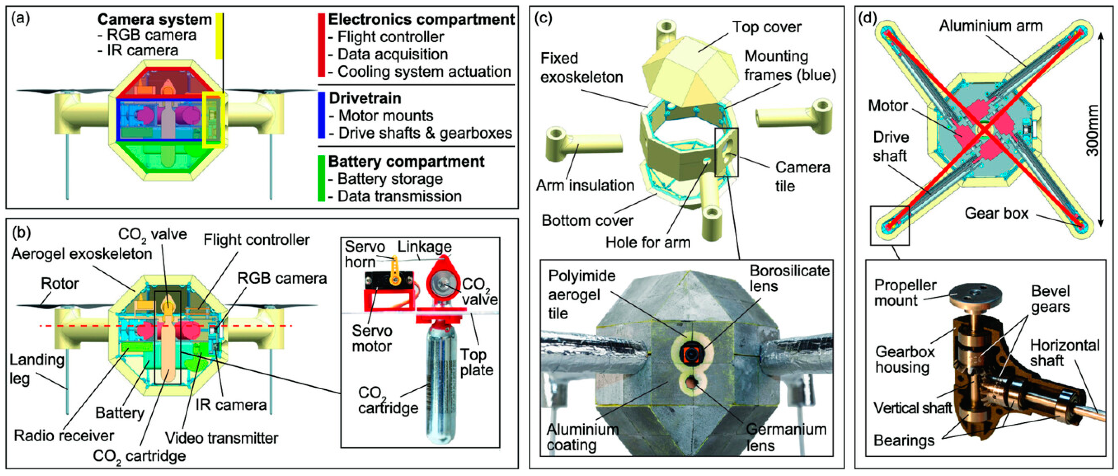 Drones 09 00350 g001
