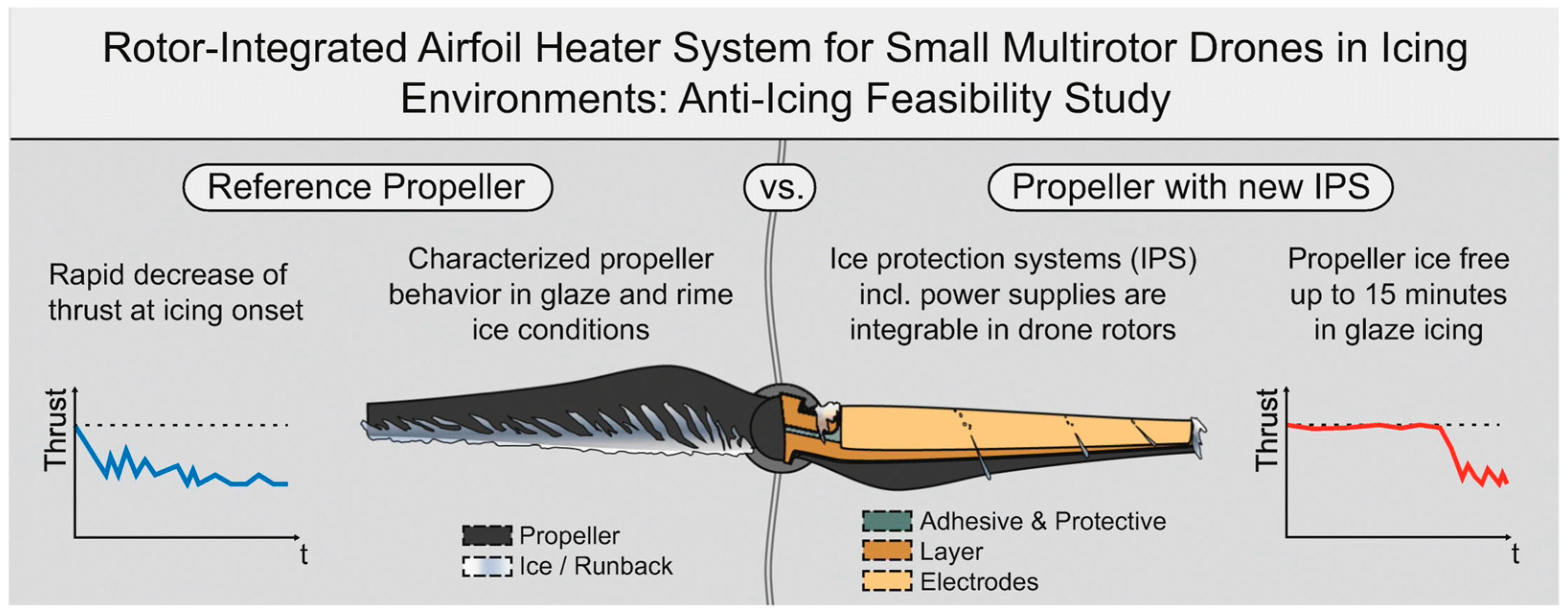 Drones 09 00350 g002