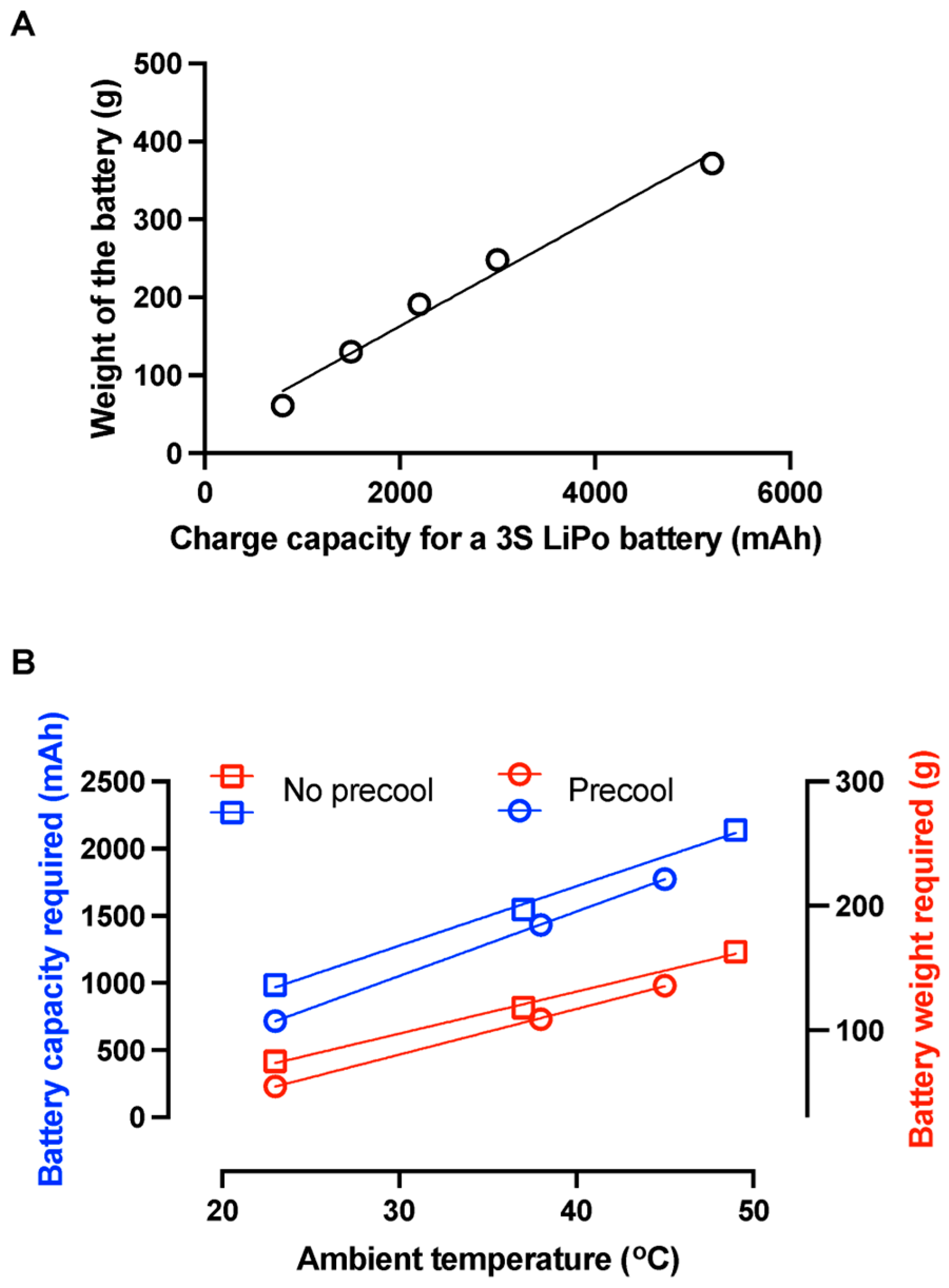 Drones 09 00350 g014
