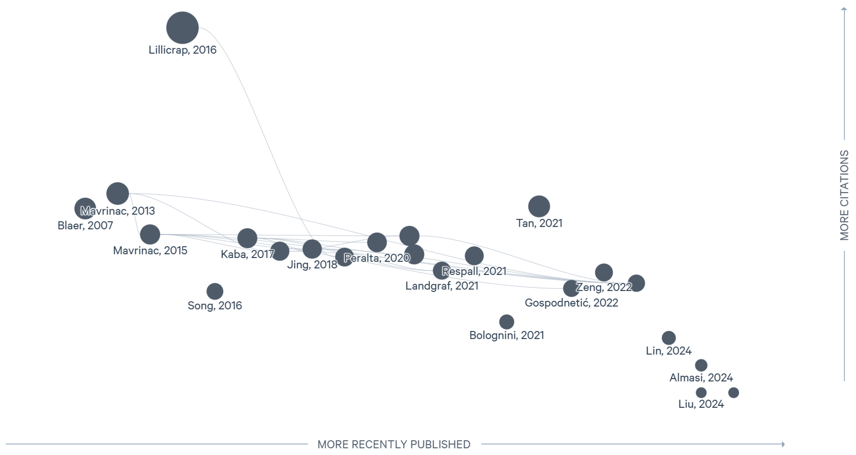 Drones 09 00352 g001
