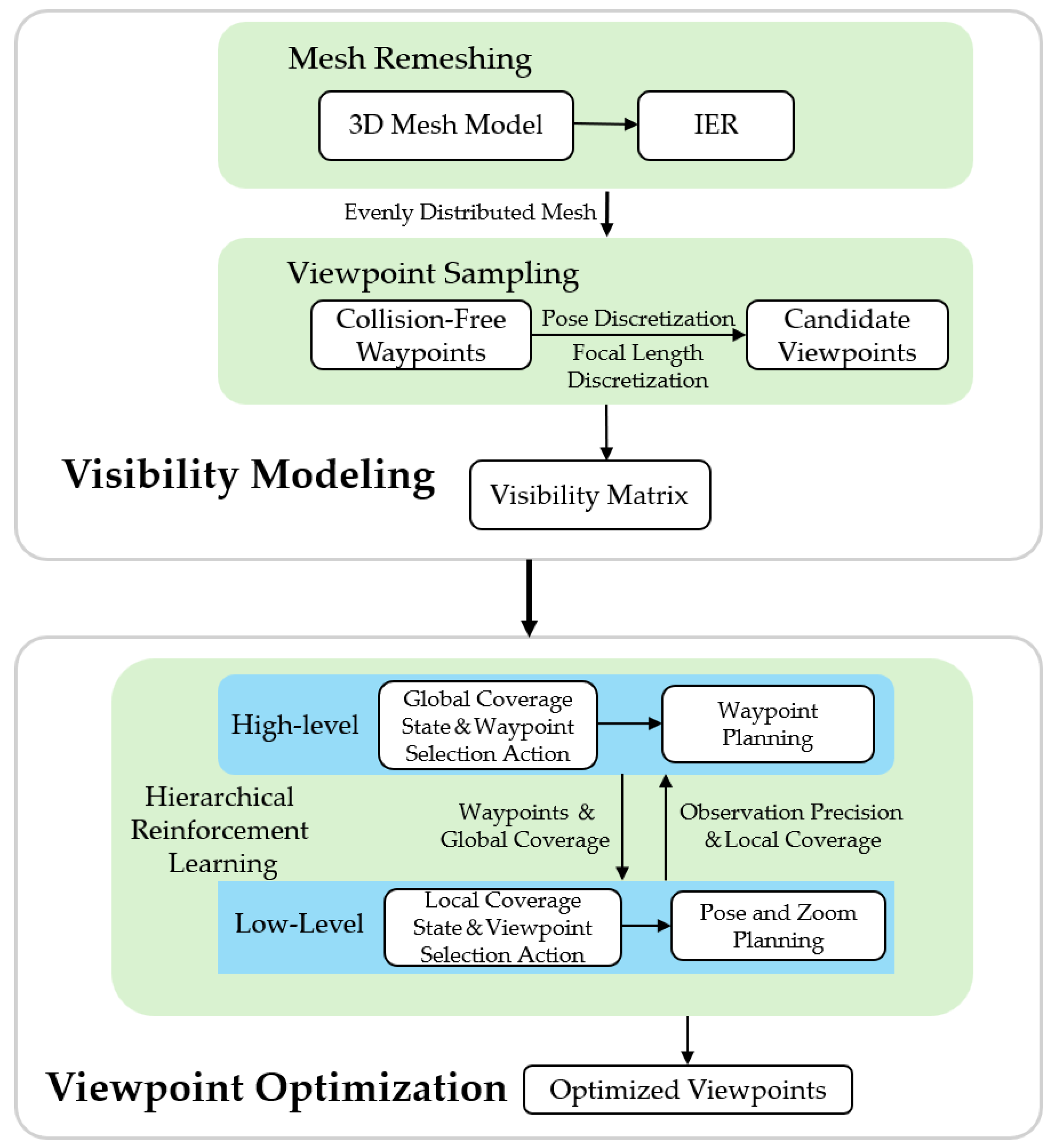 Drones 09 00352 g003