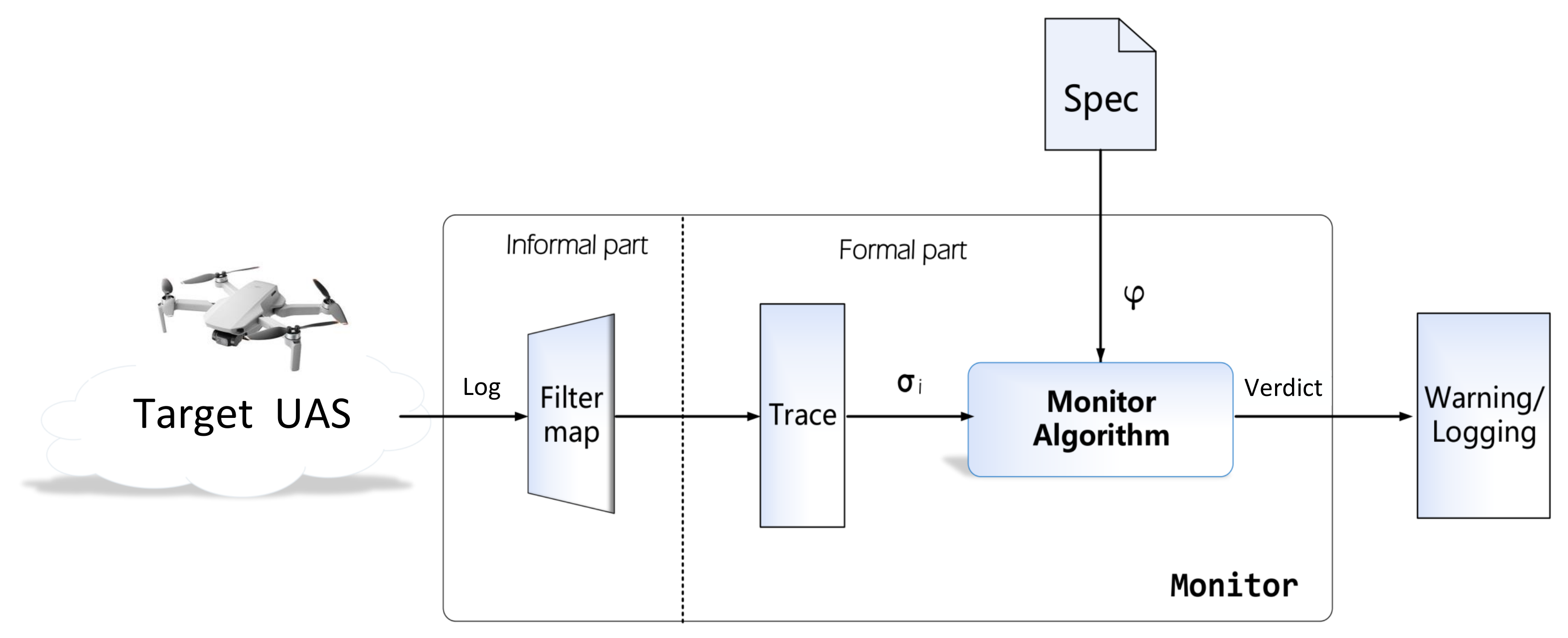Drones 09 00353 g003