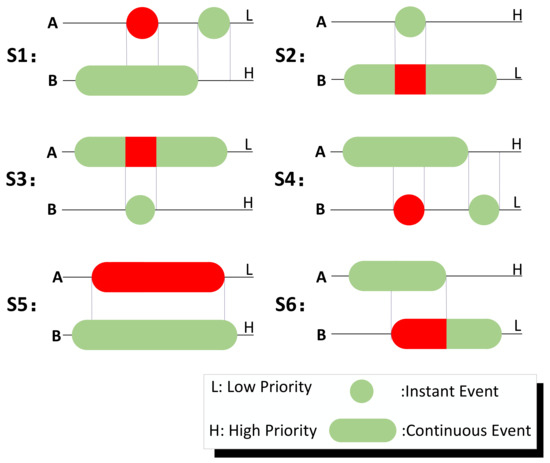 Drones 09 00353 g008