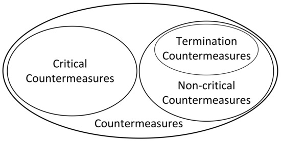 Drones 09 00353 g009