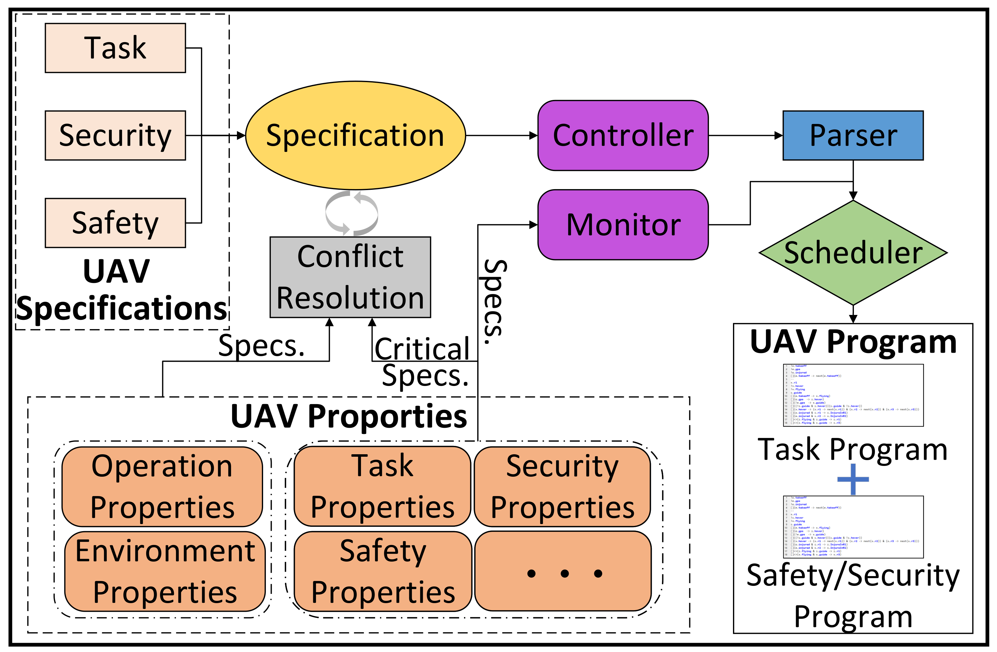 Drones 09 00353 g011