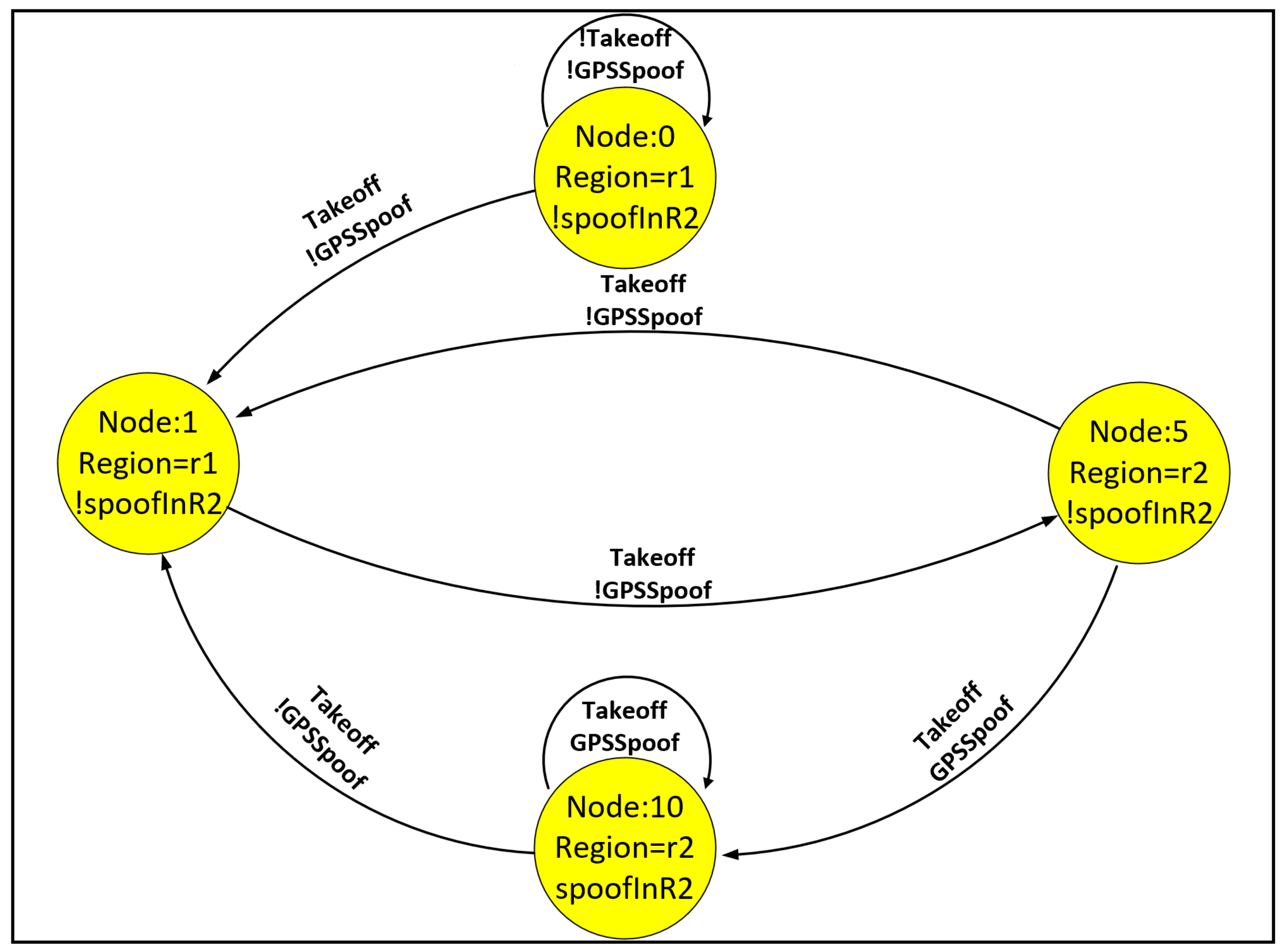Drones 09 00353 g012