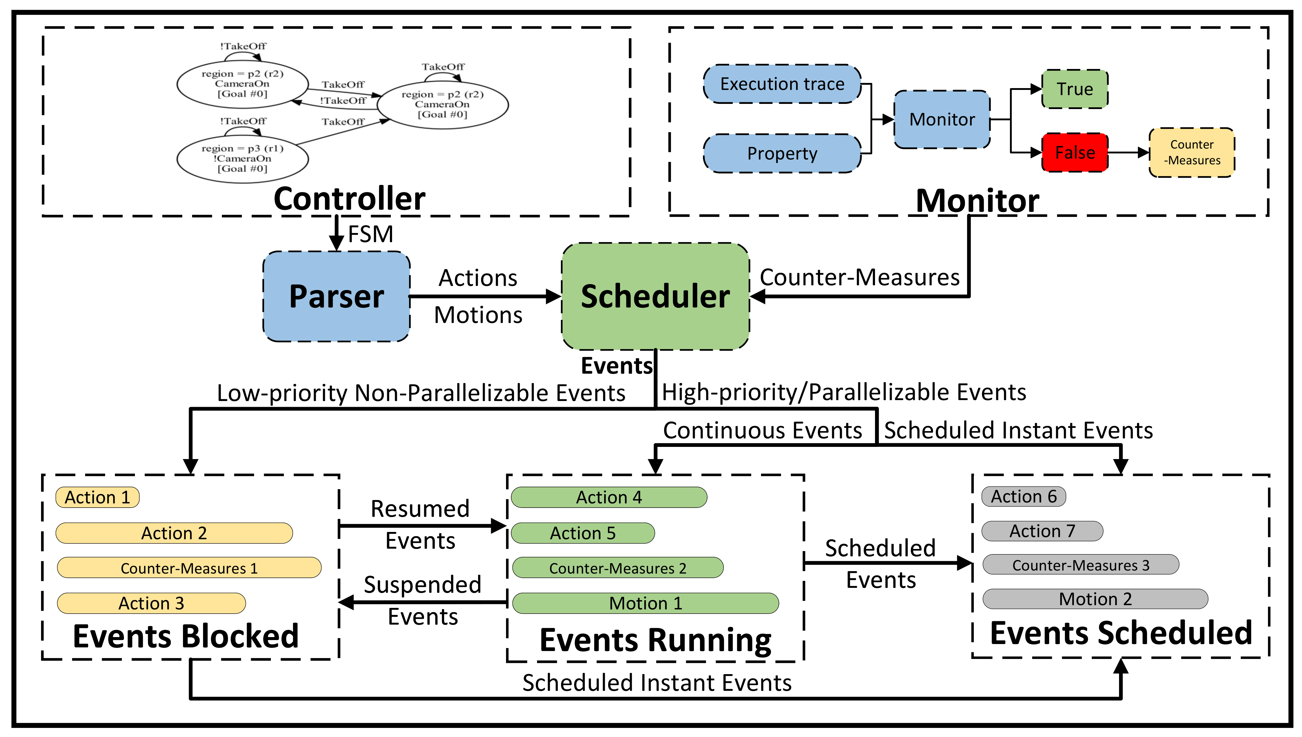 Drones 09 00353 g013