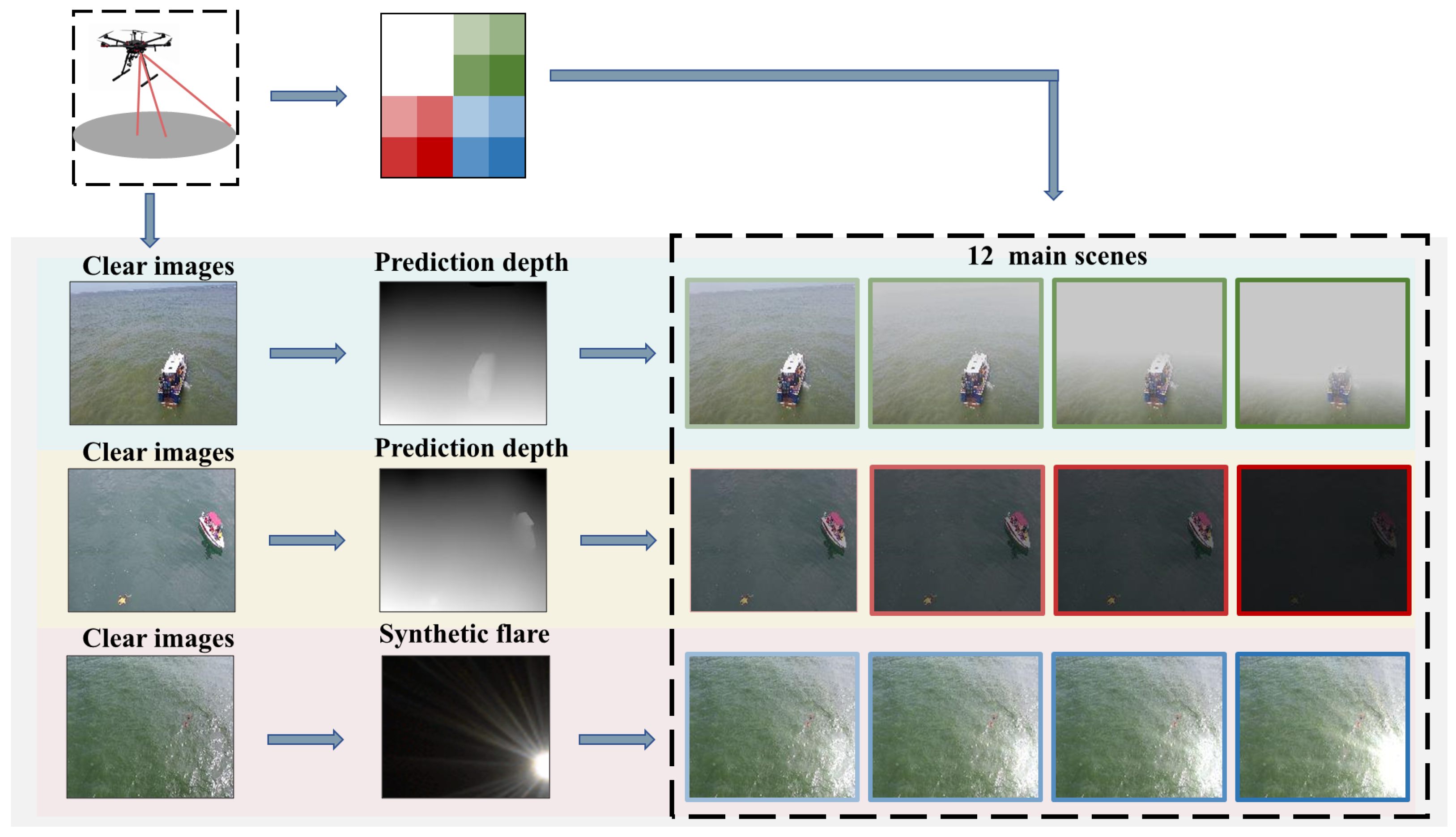 Drones 09 00369 g003