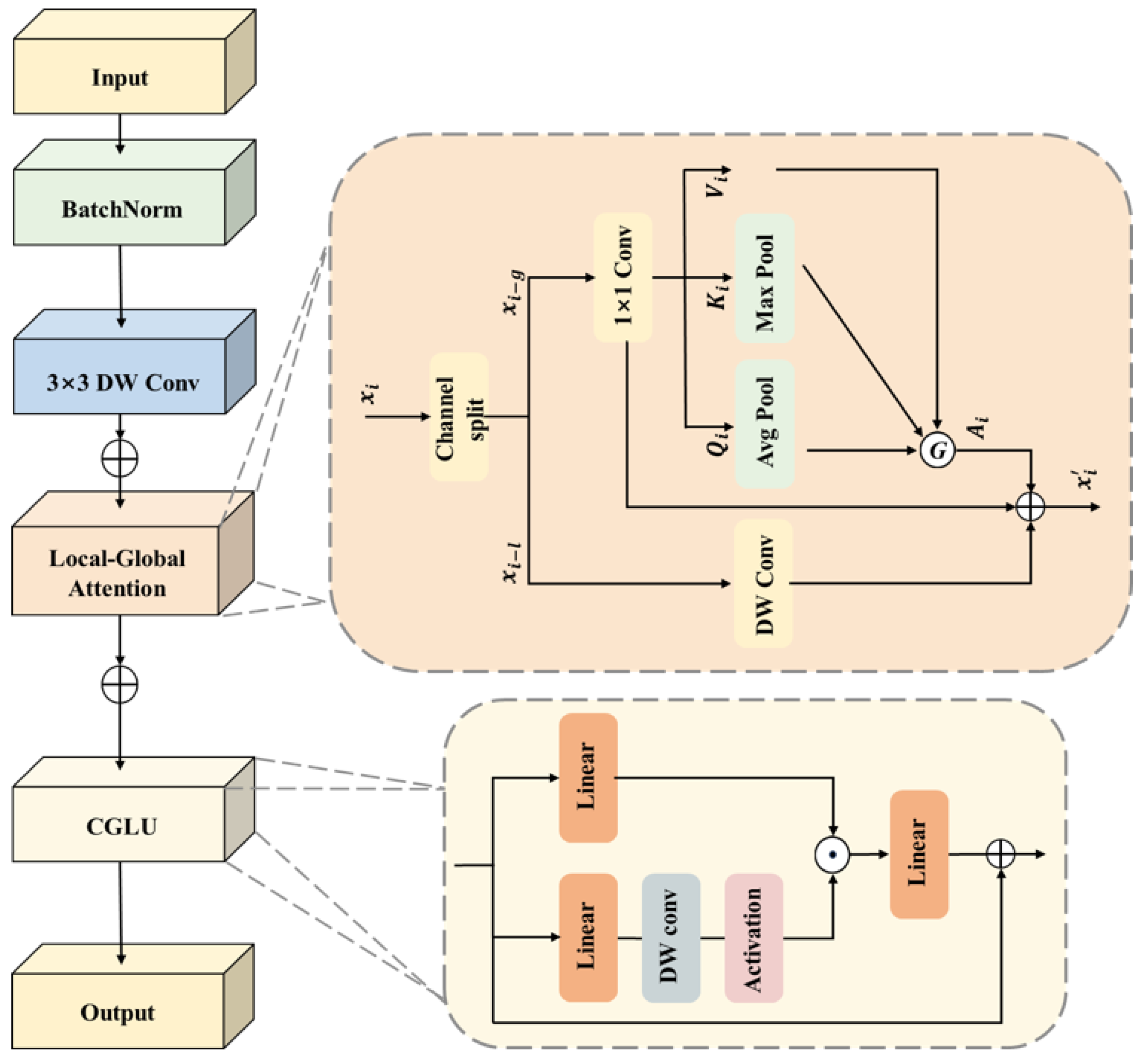 Drones 09 00369 g005
