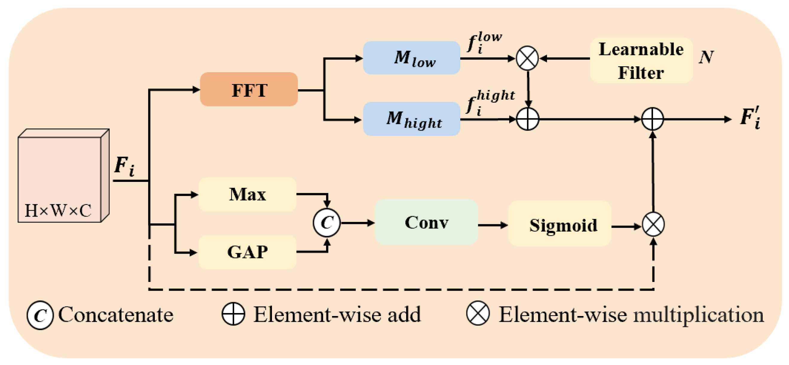 Drones 09 00369 g006