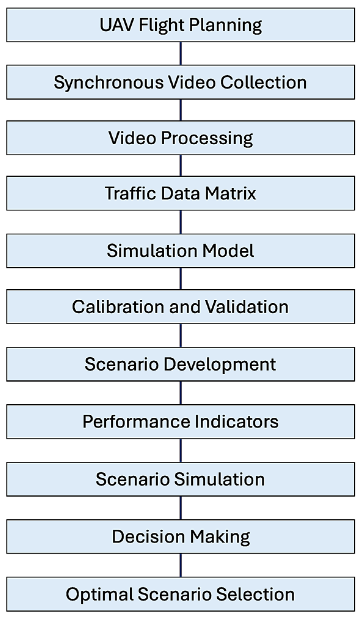 Drones 09 00370 g001