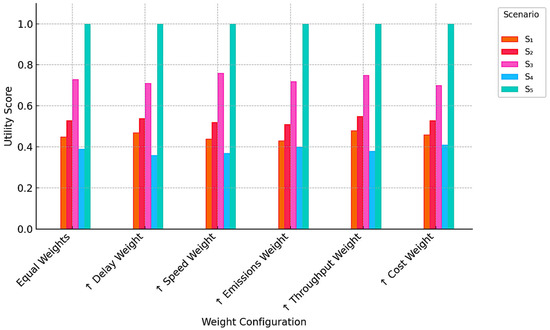 Drones 09 00370 g0a1