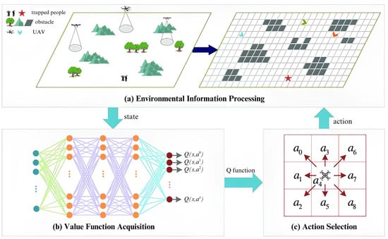 Drones 09 00376 g014