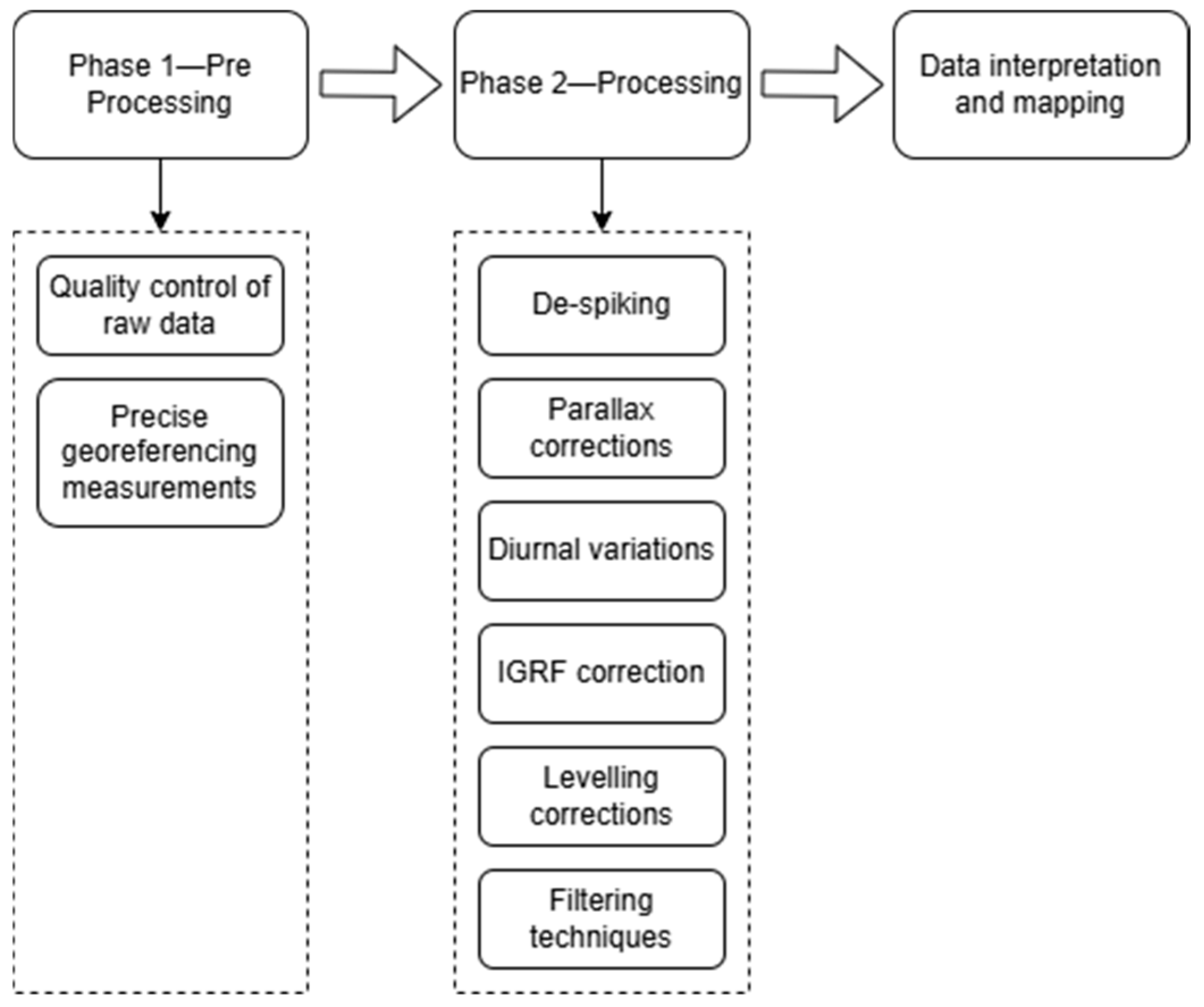 Drones 09 00383 g003