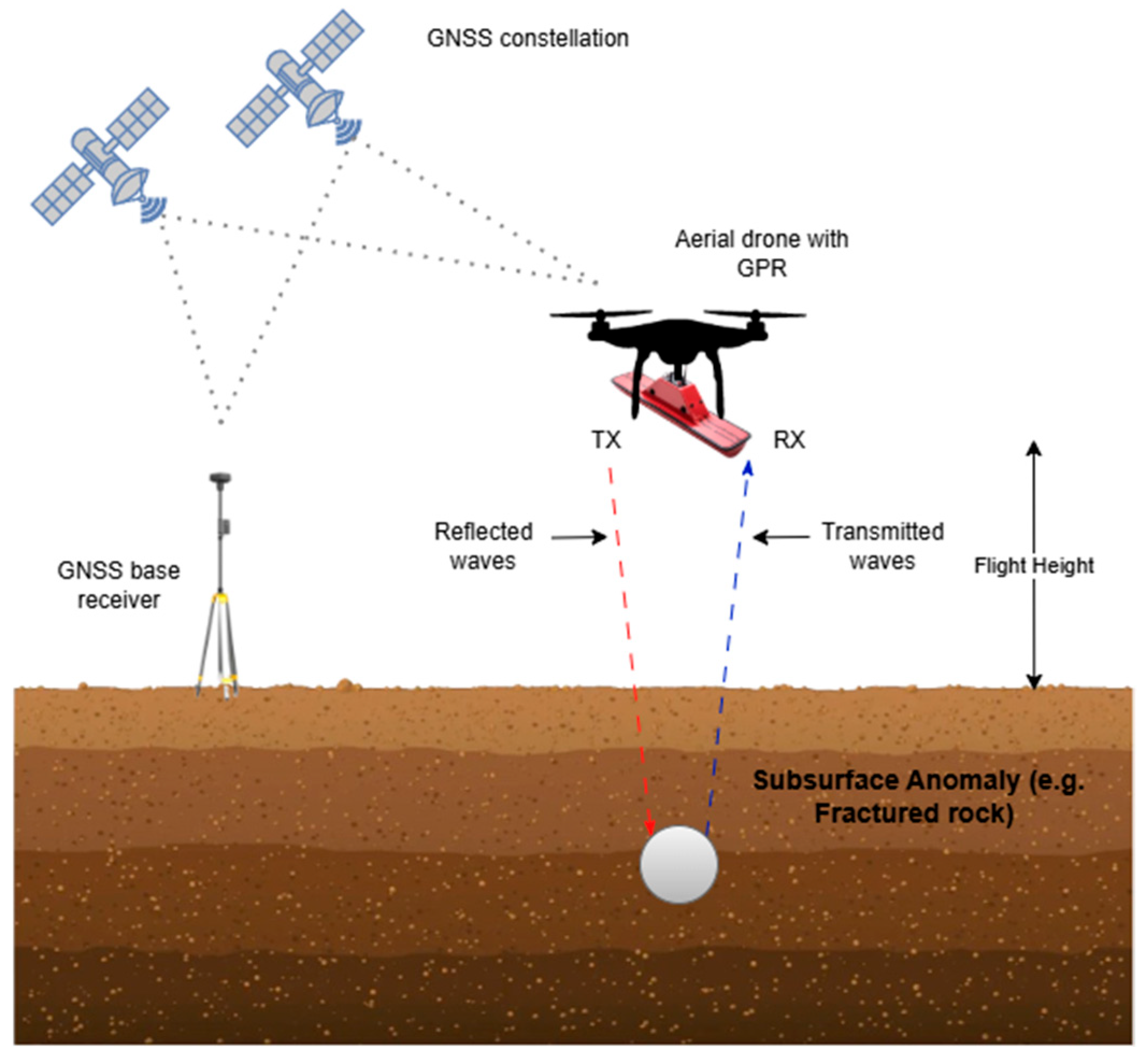 Drones 09 00383 g004
