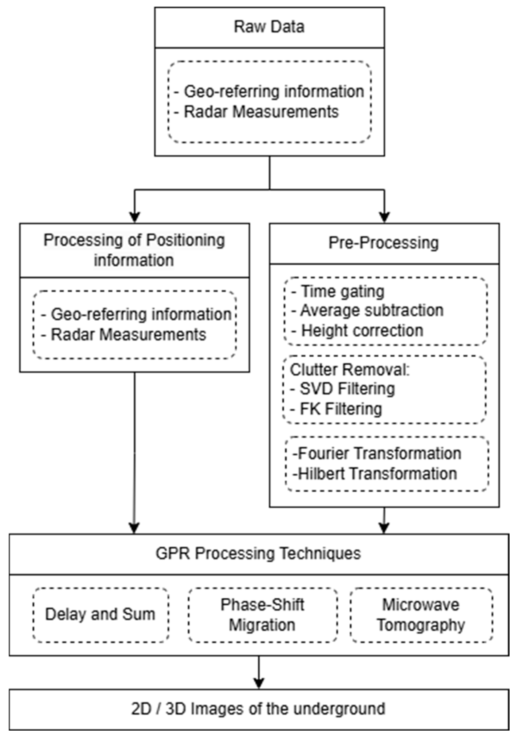 Drones 09 00383 g005
