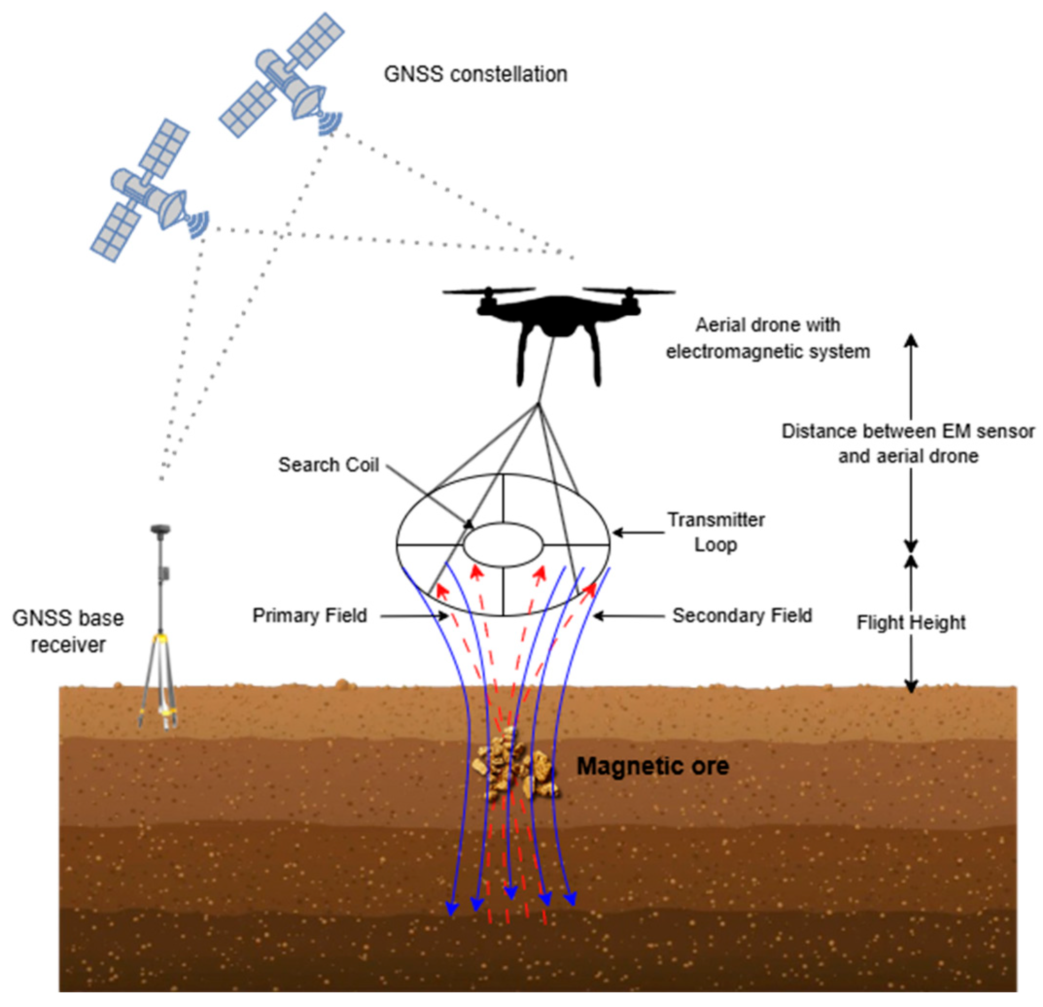 Drones 09 00383 g006